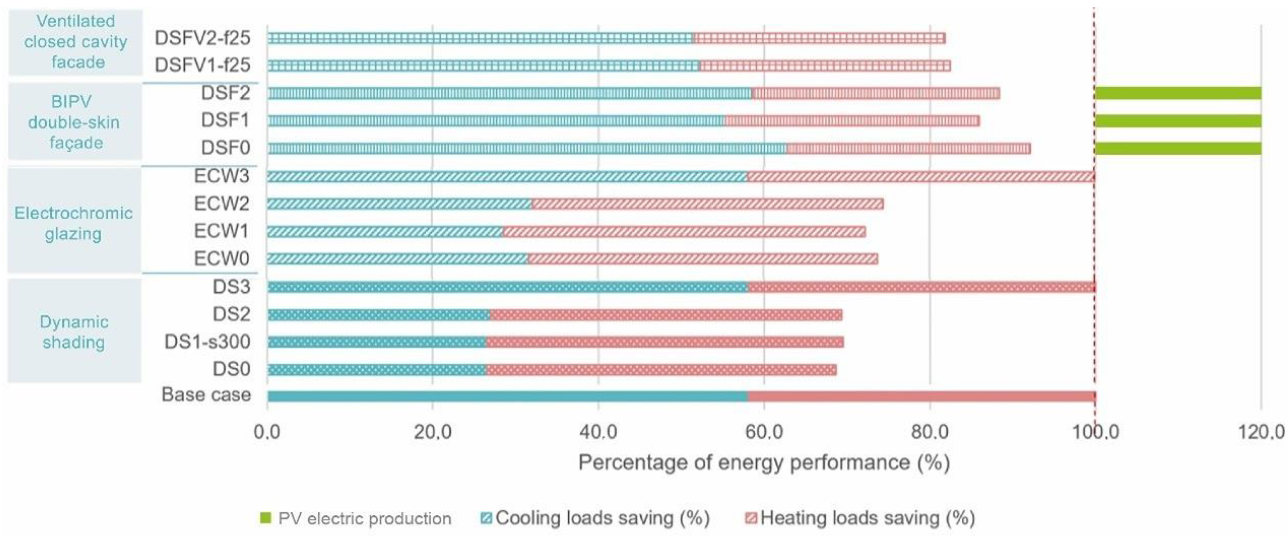 Sustainability 14 06106 g006 550