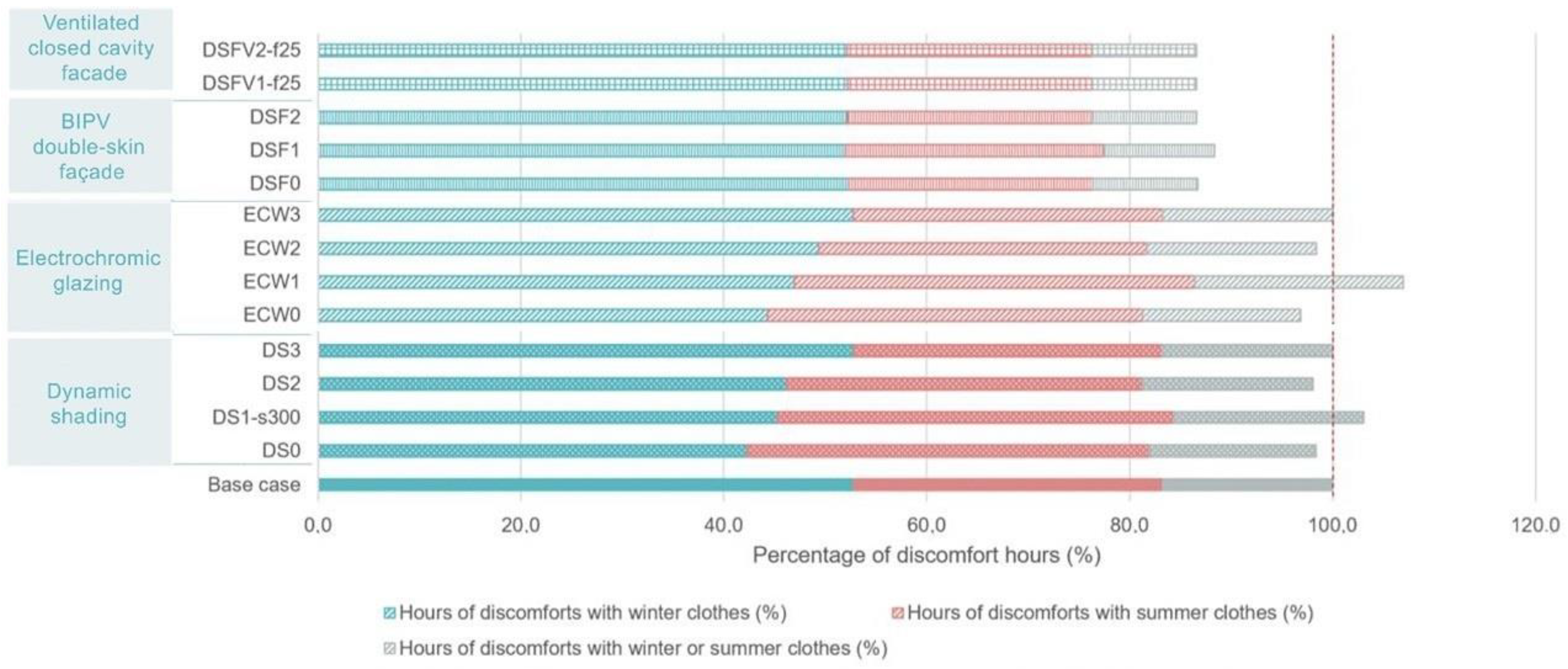 Sustainability 14 06106 g007 550