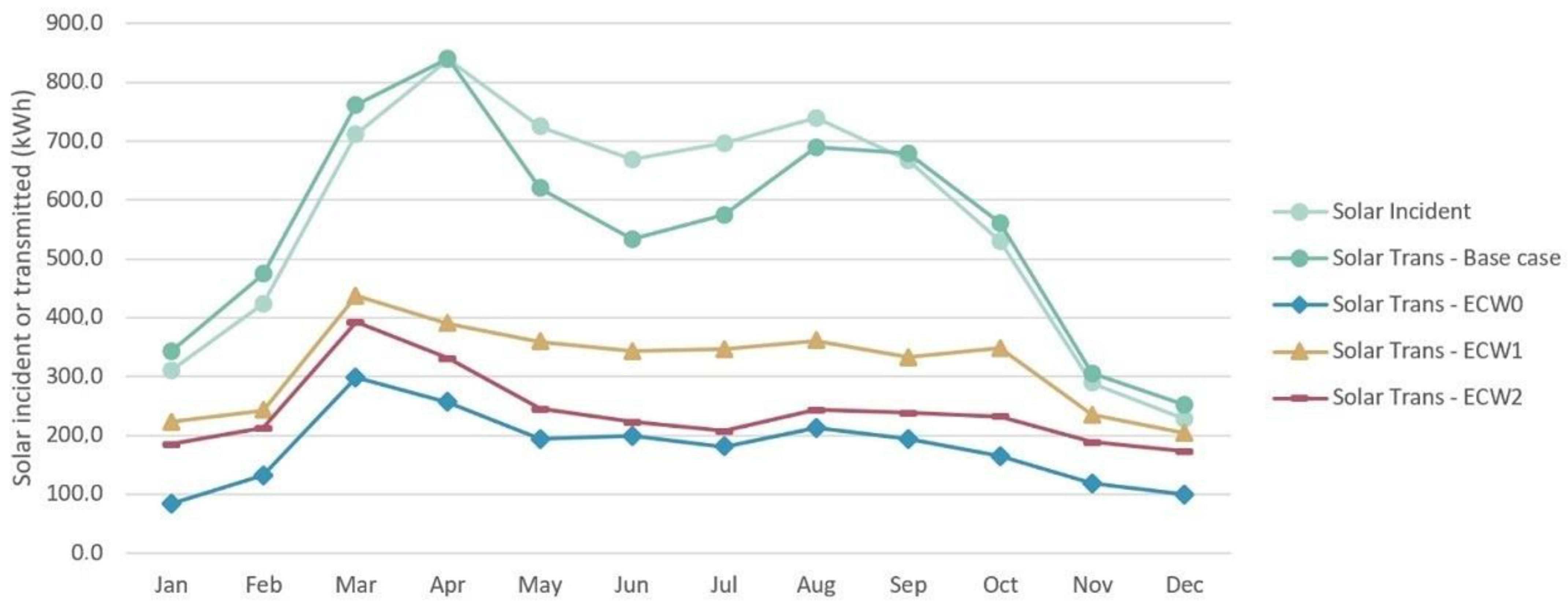 Sustainability 14 06106 g008 550