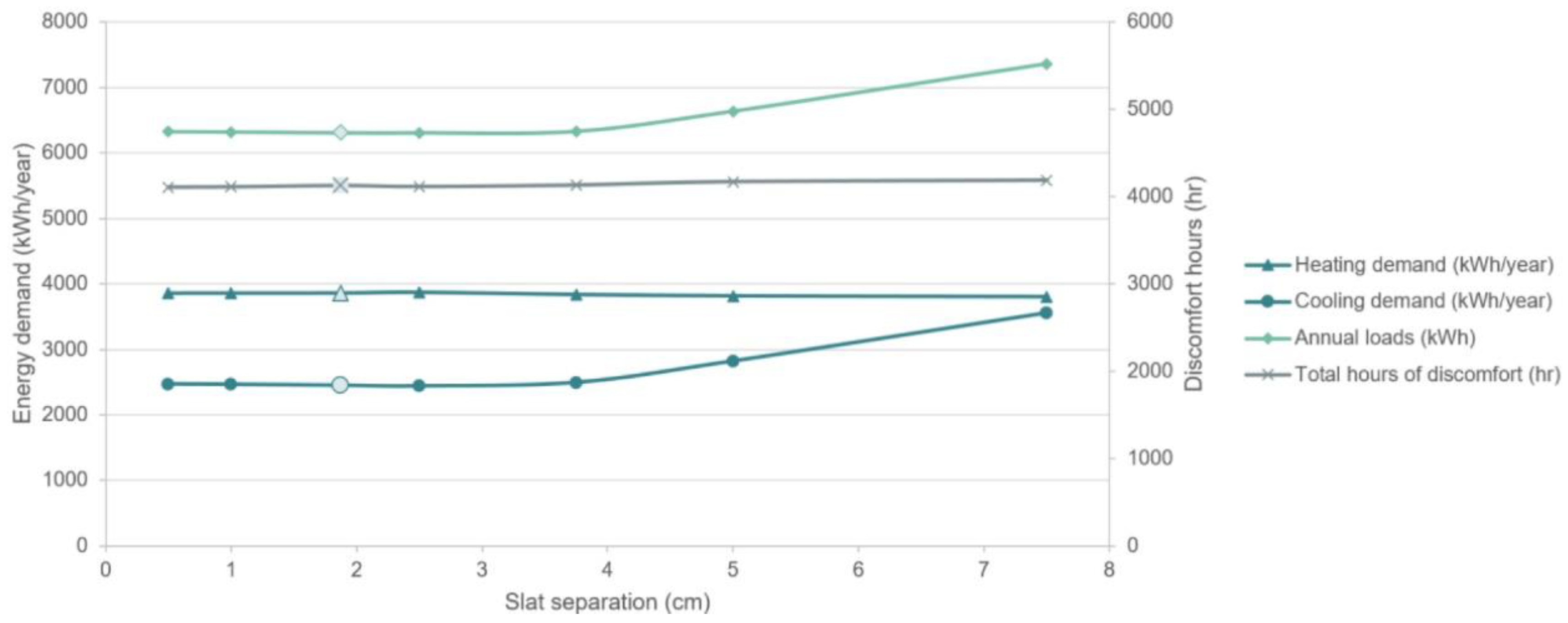 Sustainability 14 06106 g009 550