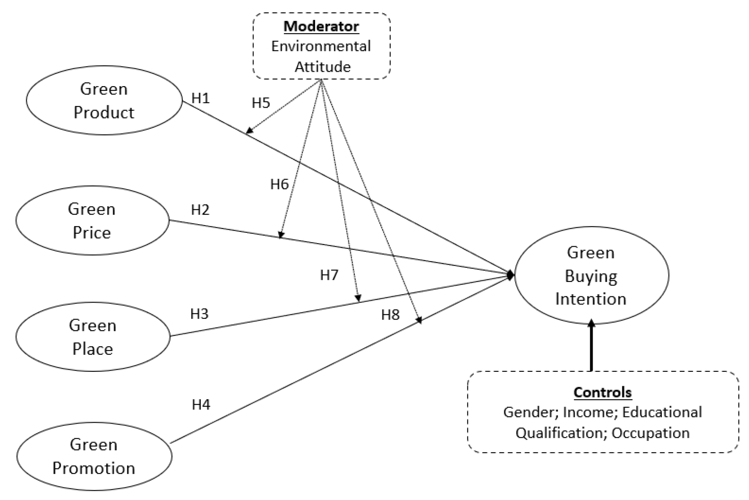 Sustainability 14 06107 g001