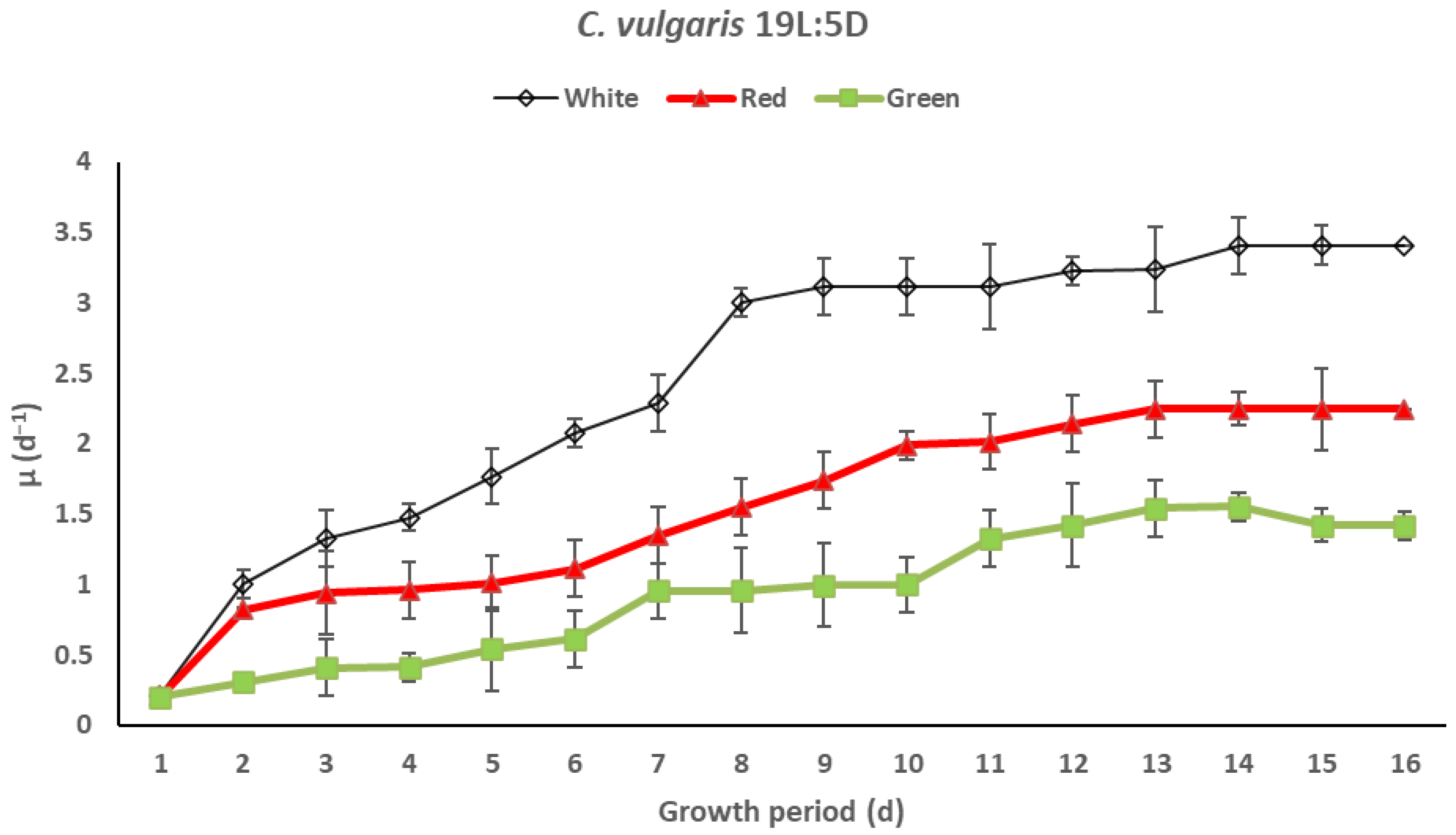 Sustainability 14 06108 g006 Sustainability 14 06108 g006