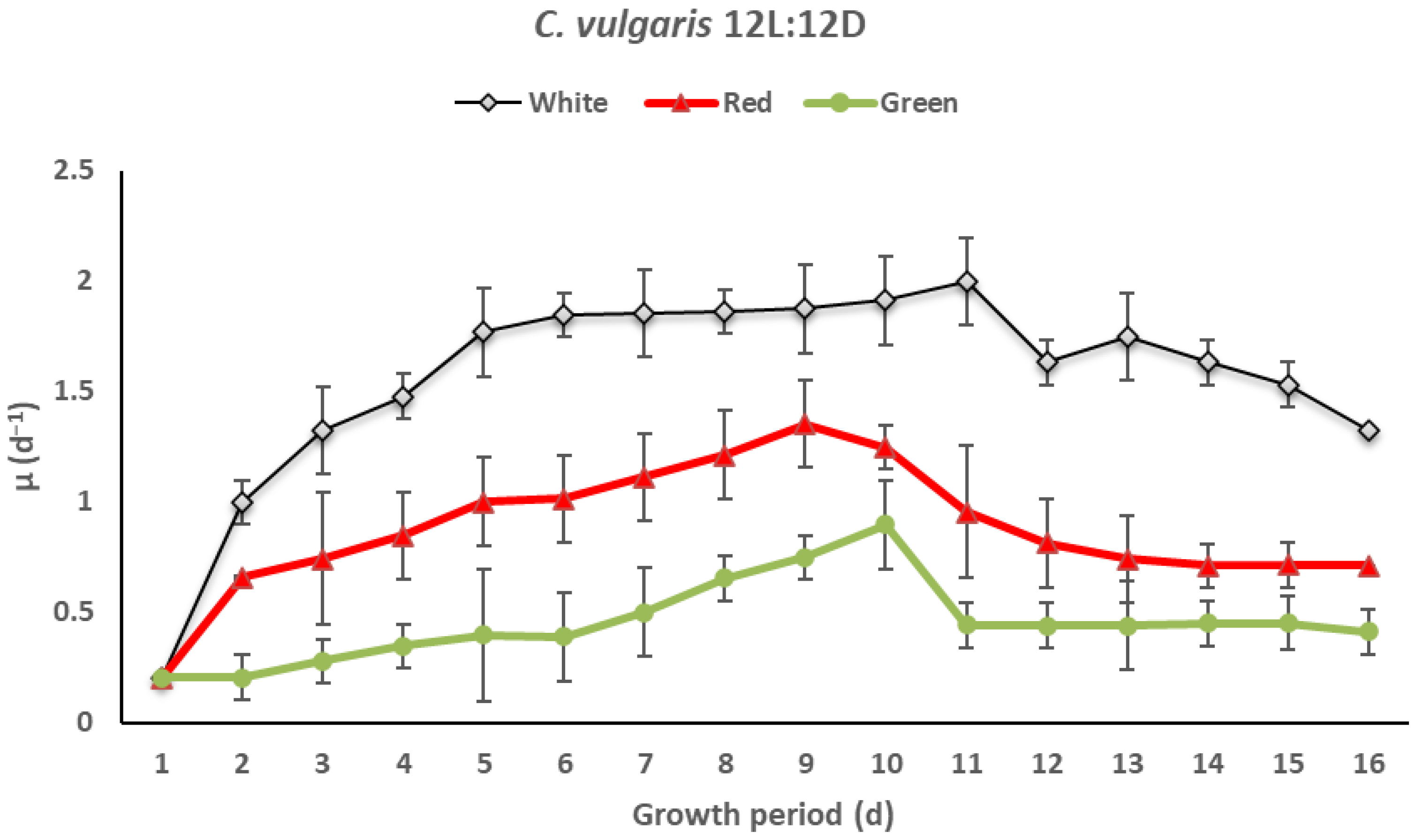 Sustainability 14 06108 g007 Sustainability 14 06108 g007