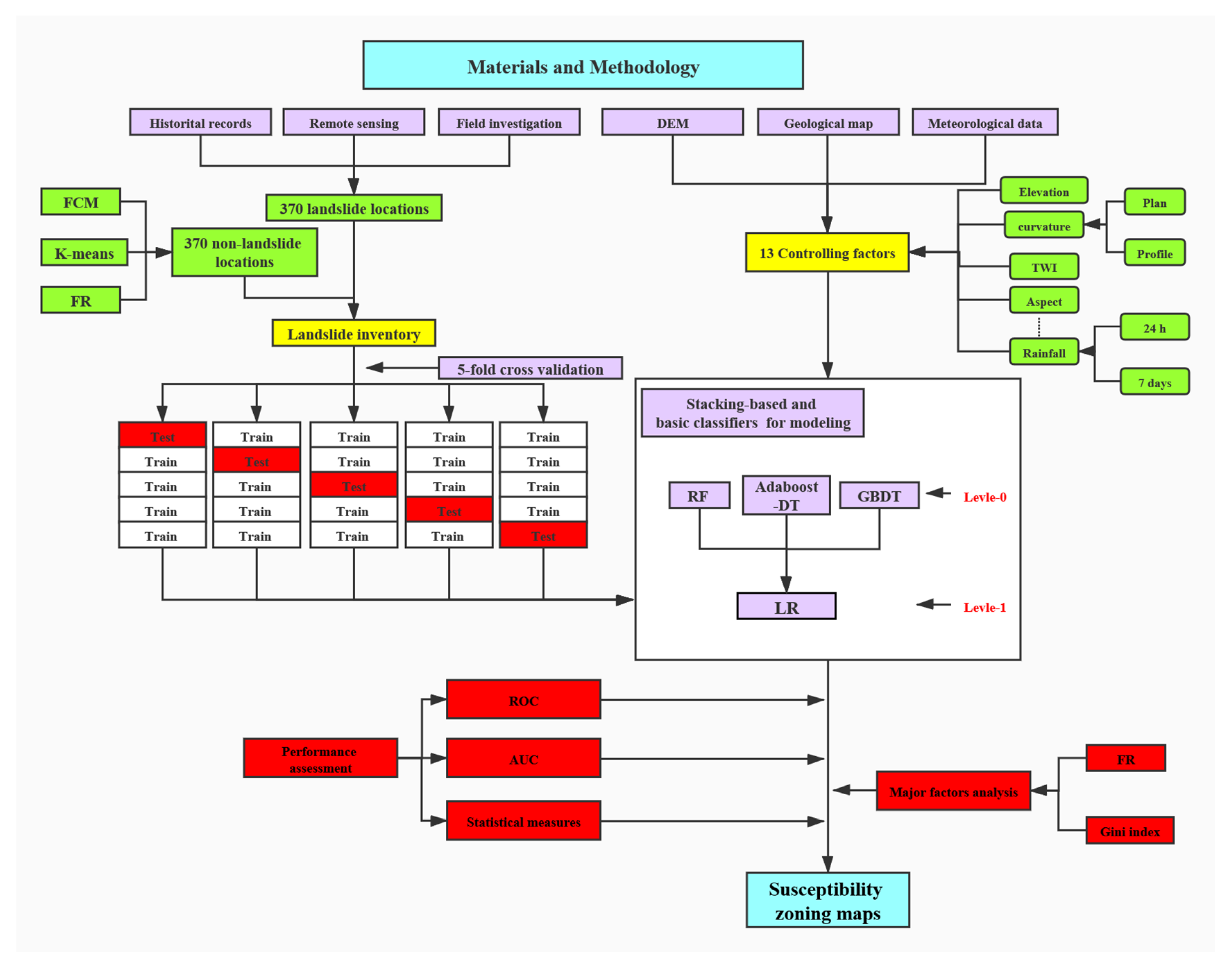 Sustainability 14 06110 g007 550