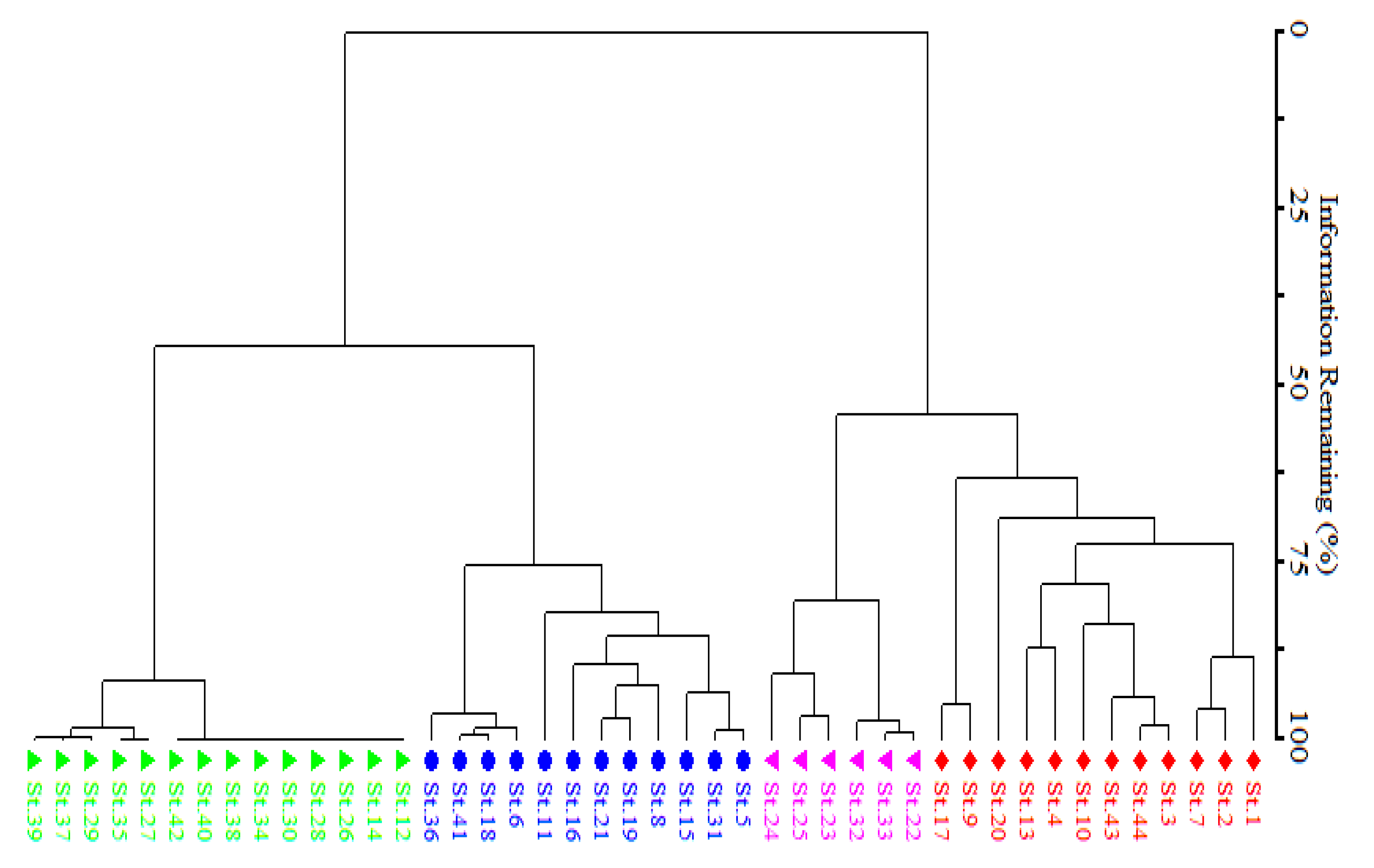 Sustainability 14 06111 g003 Sustainability 14 06111 g003