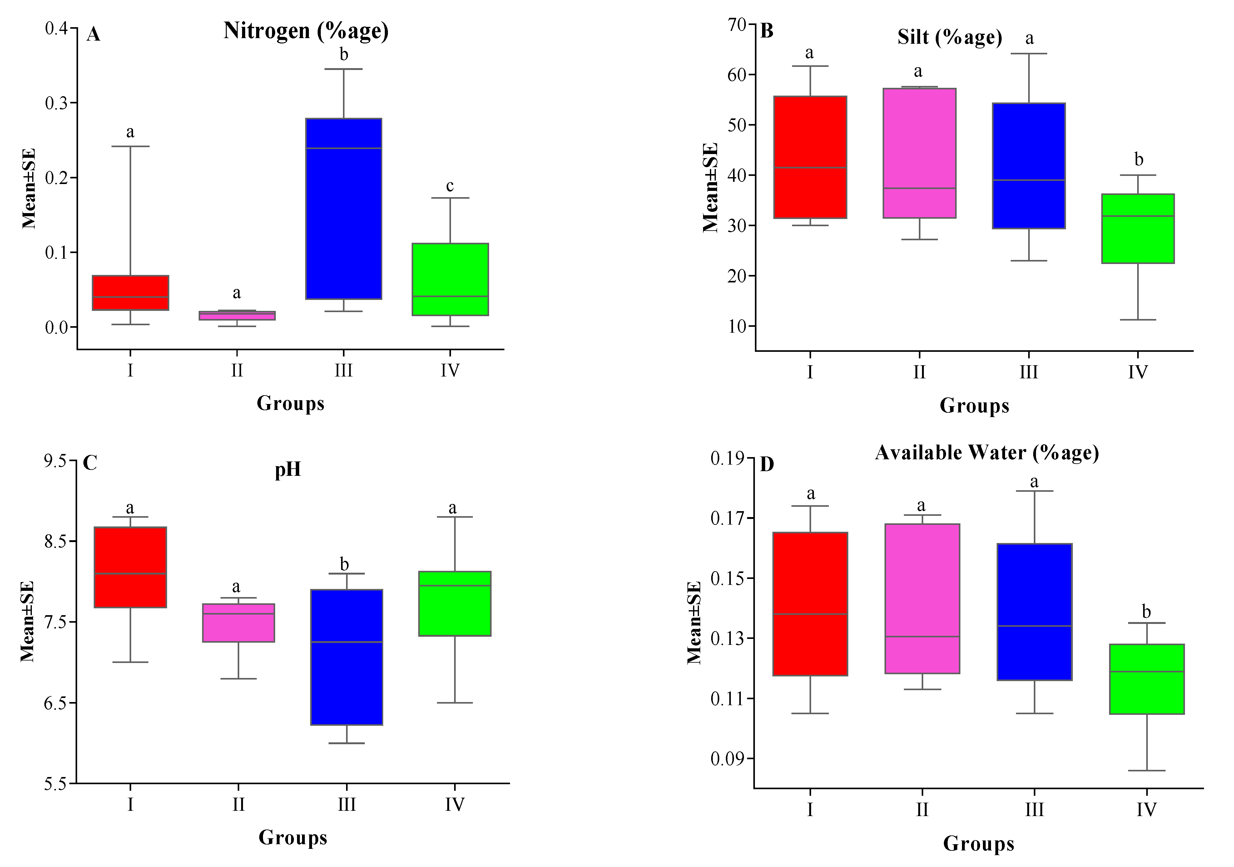 Sustainability 14 06111 g005 Sustainability 14 06111 g005