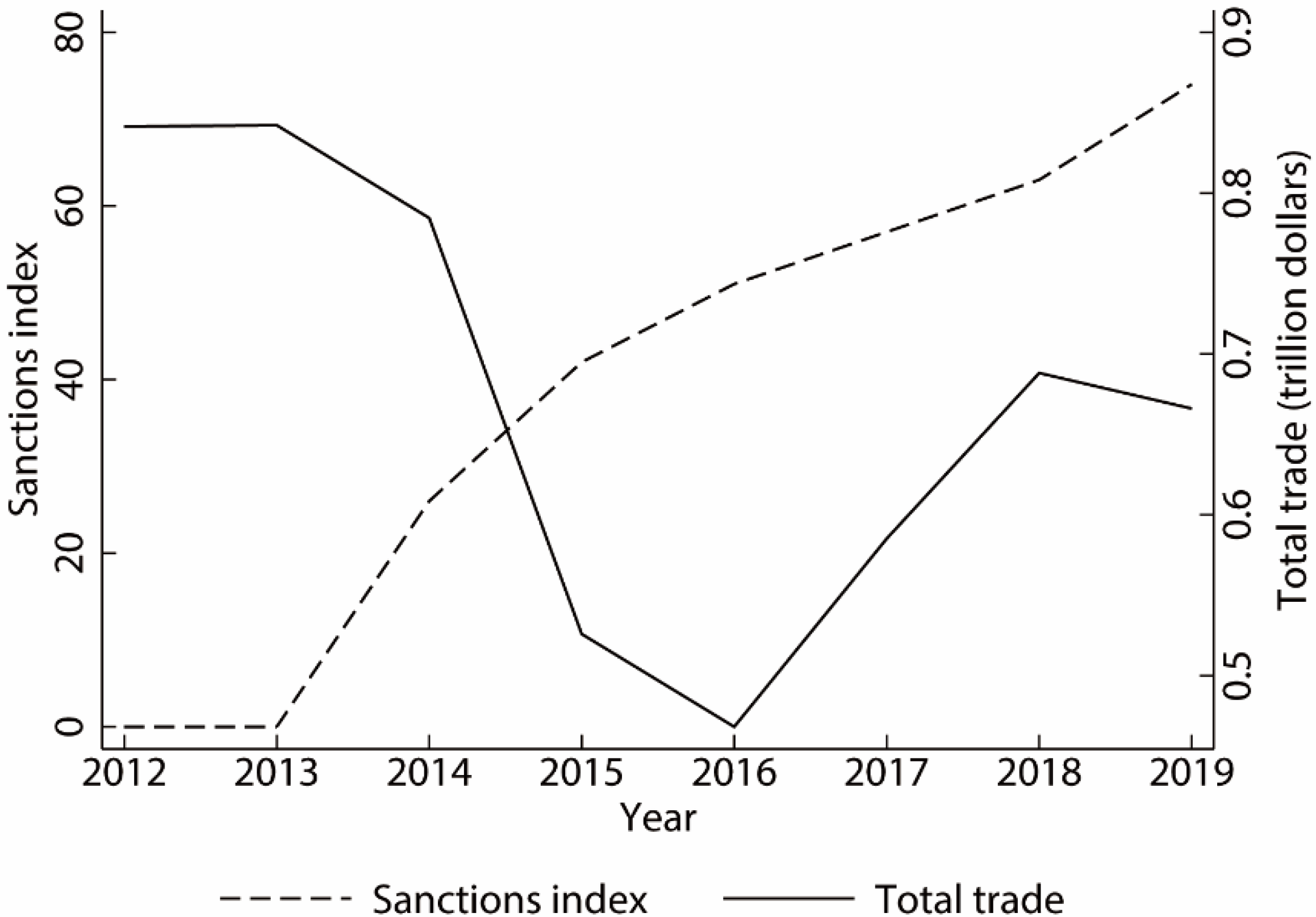 Sustainability 14 06112 g002