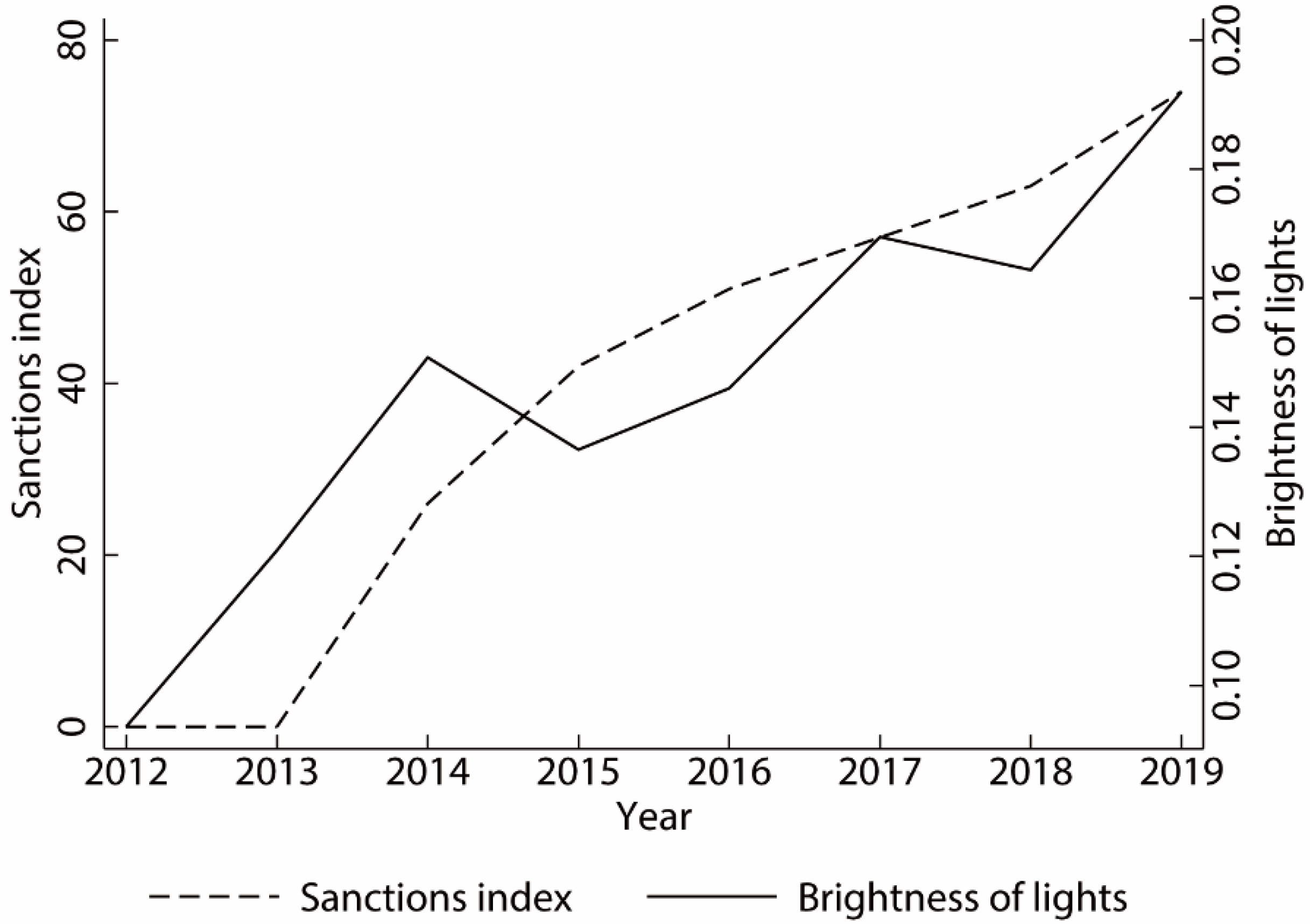 Sustainability 14 06112 g003