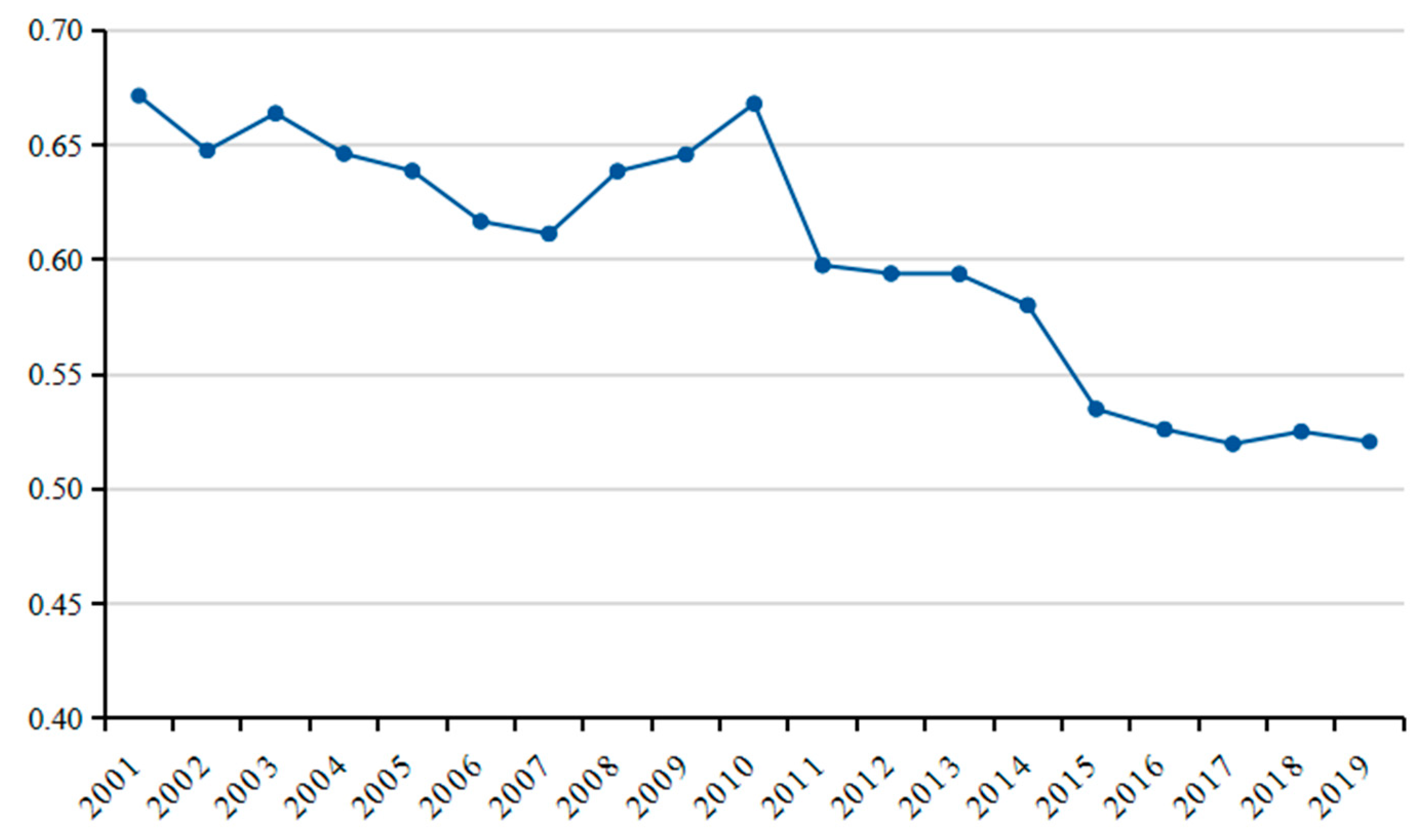 Sustainability 14 06114 g003 550