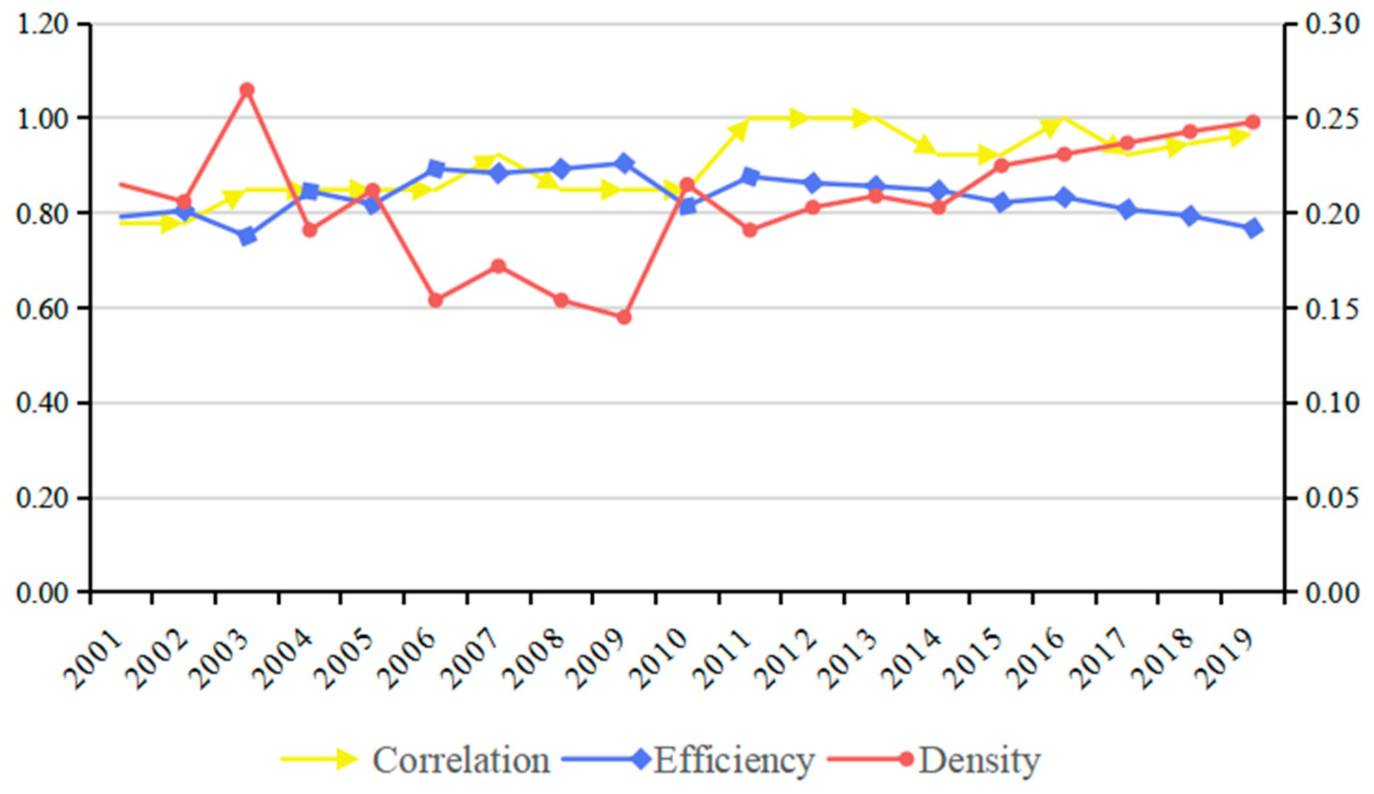 Sustainability 14 06114 g007 550
