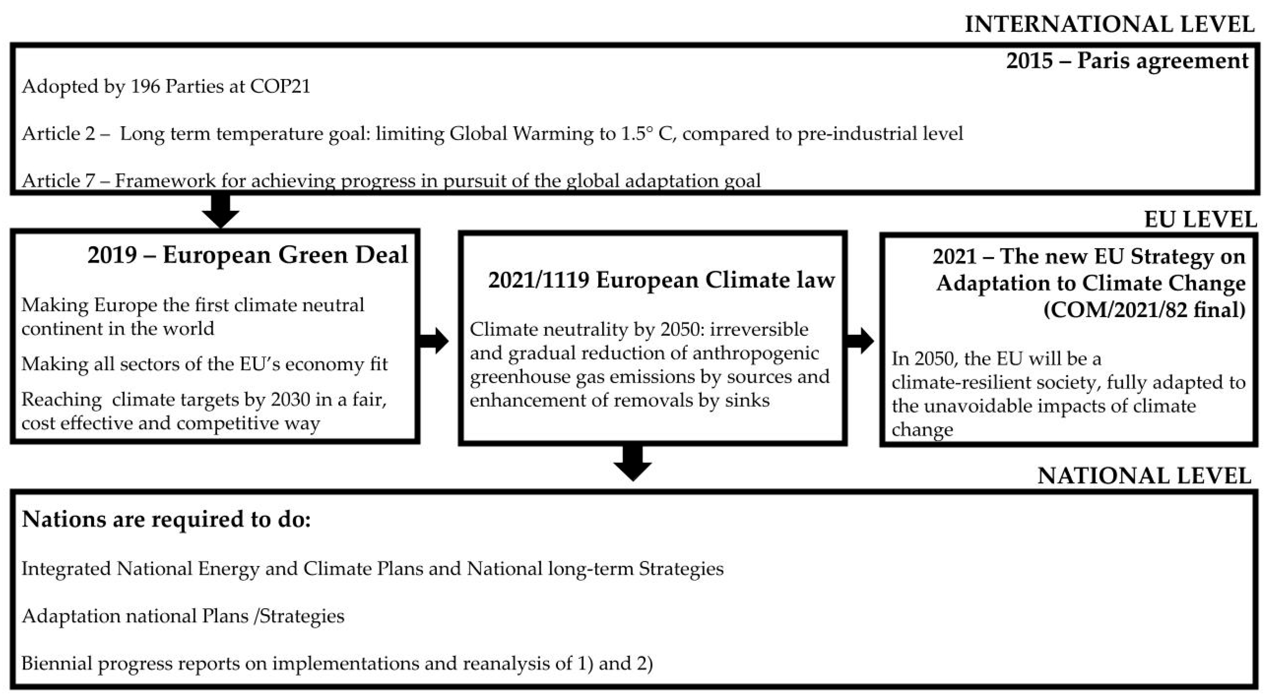 Sustainability 14 06115 g001 550