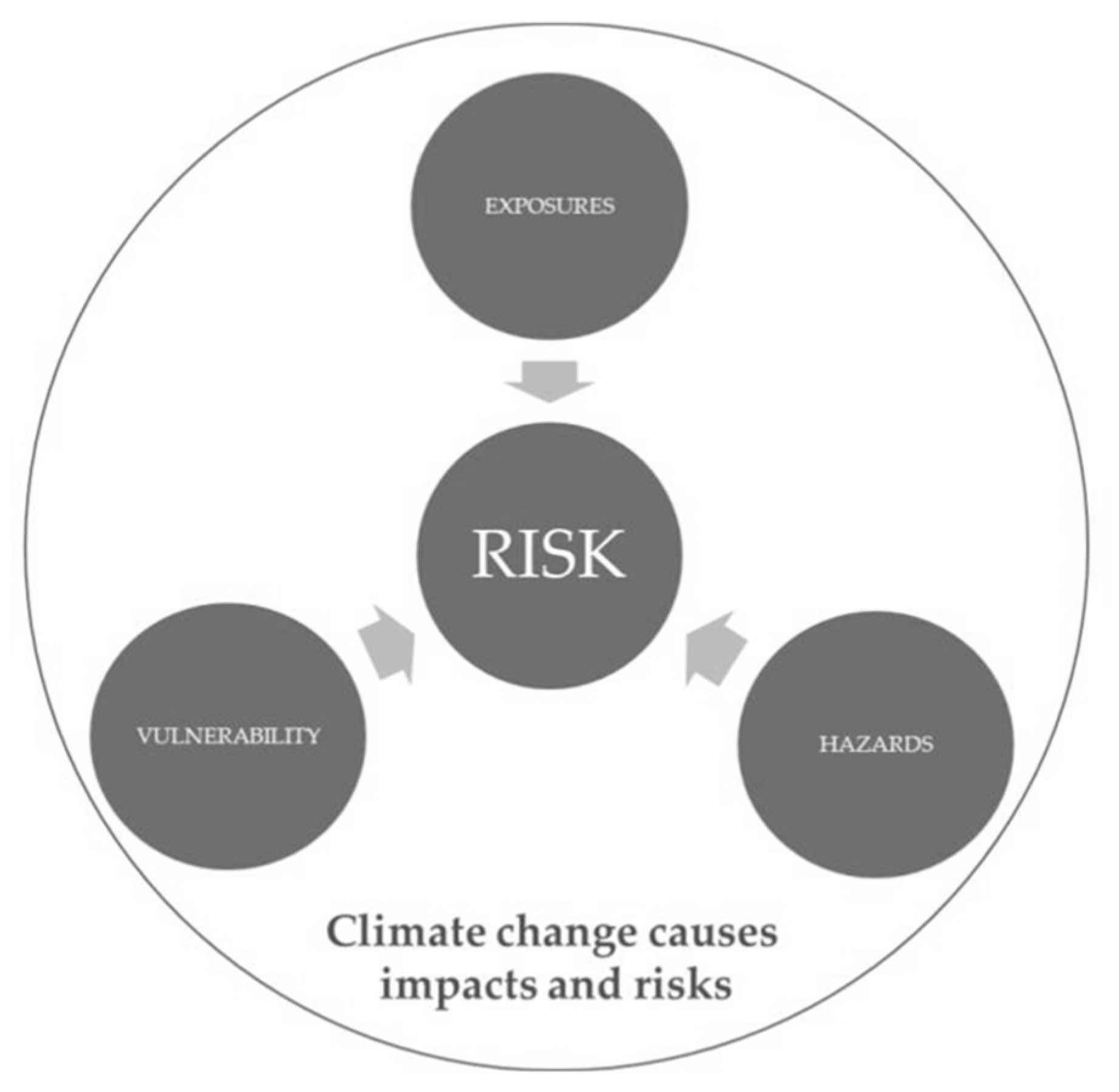 Sustainability 14 06115 g002 550