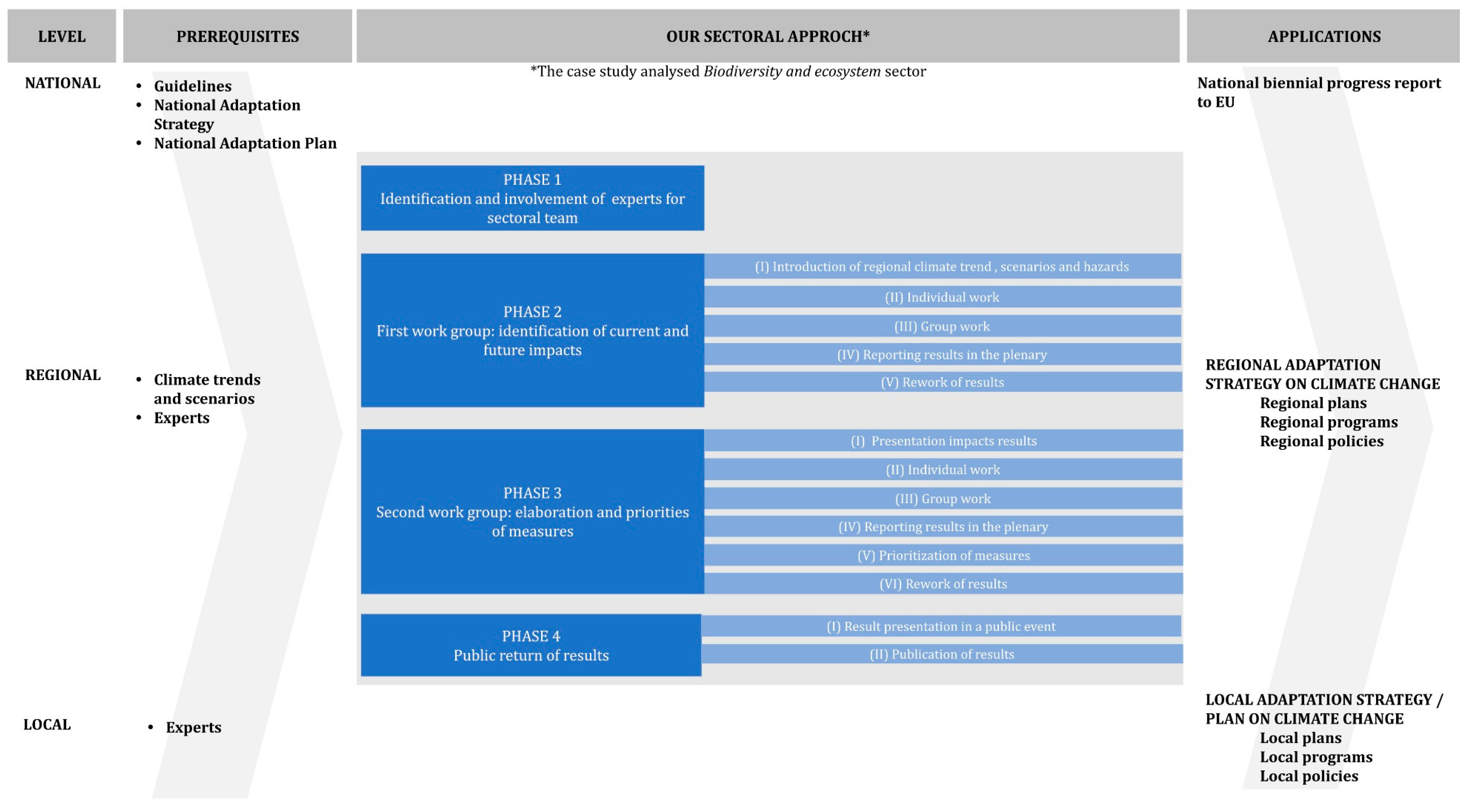 Sustainability 14 06115 g003 550