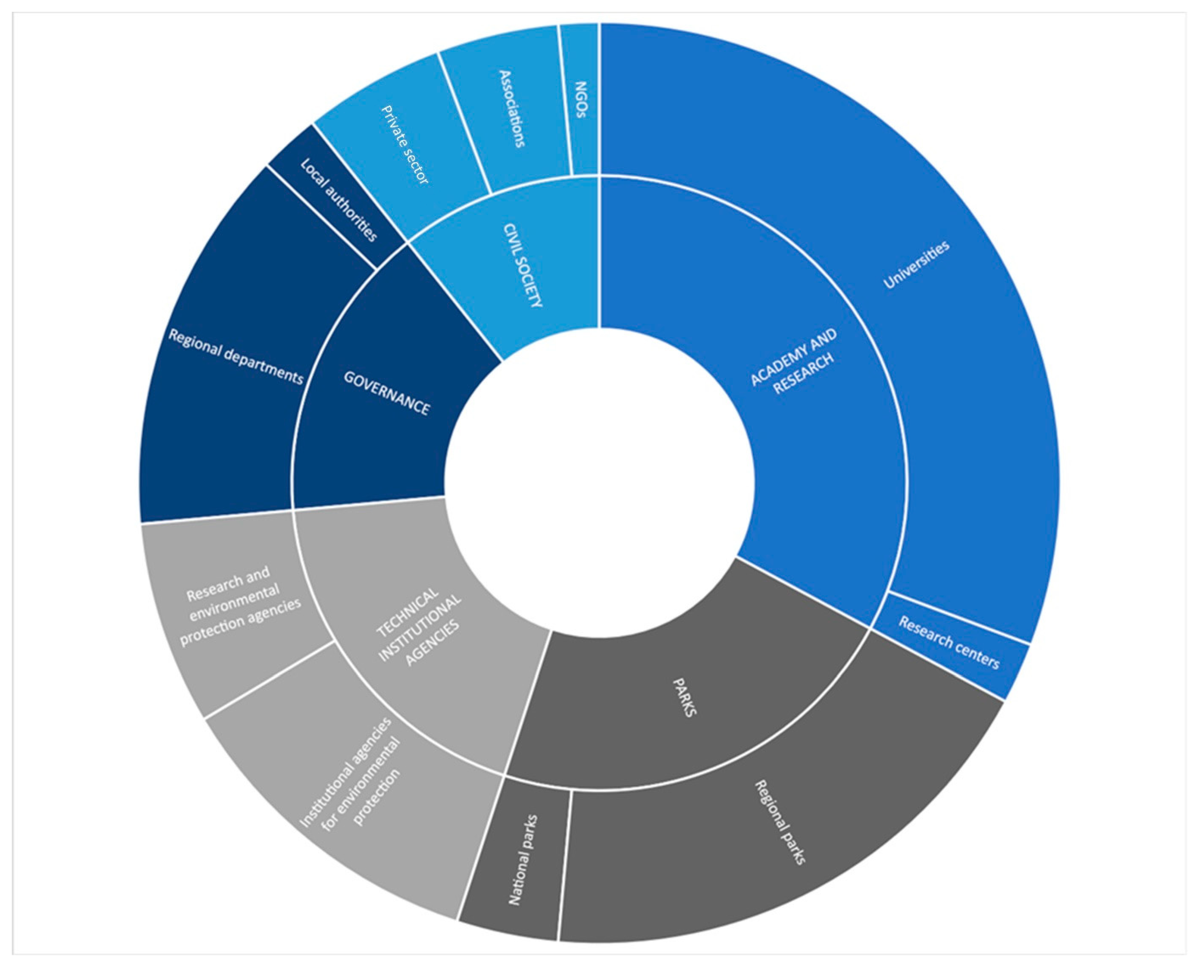 Sustainability 14 06115 g004 550