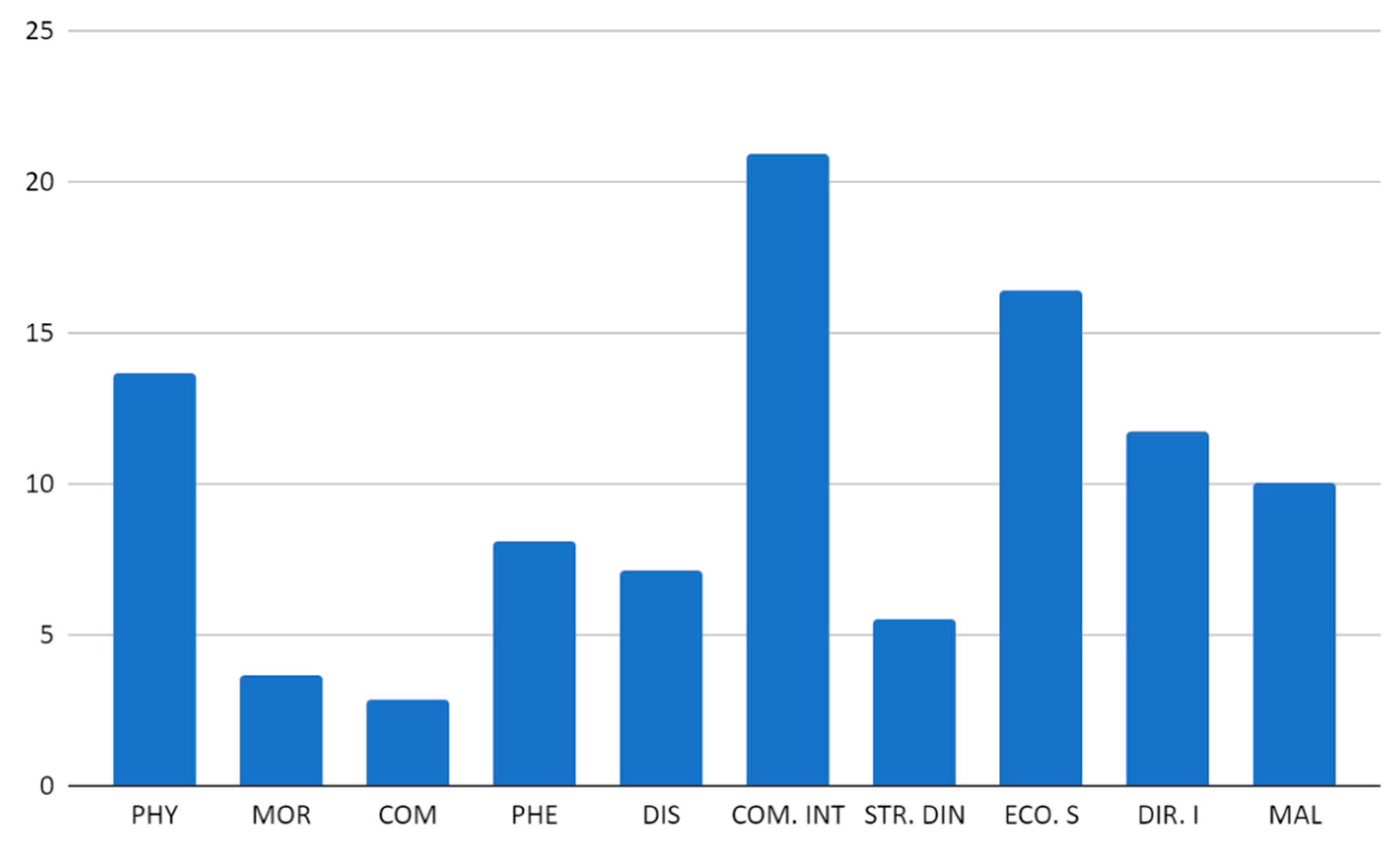 Sustainability 14 06115 g005 550