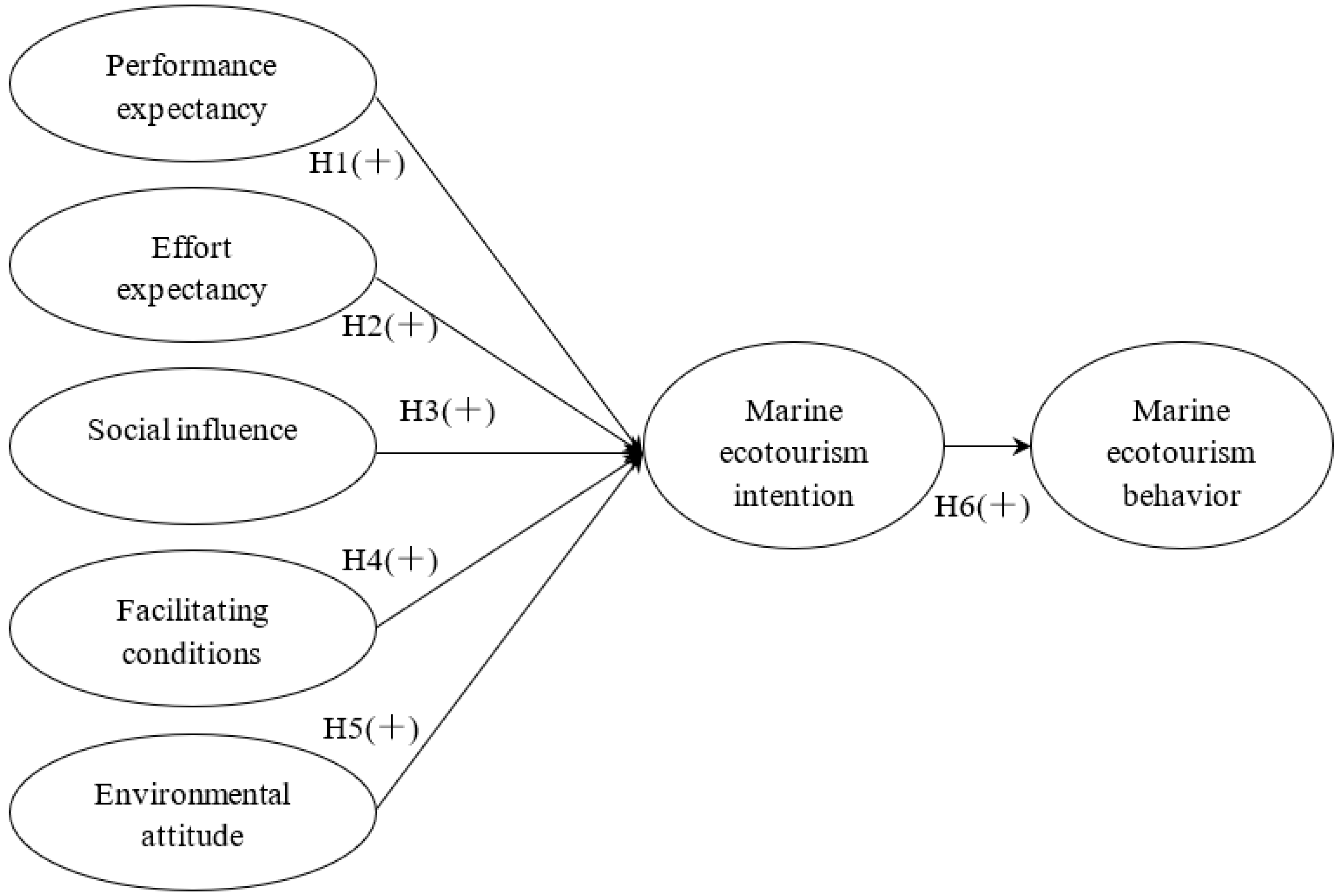 Sustainability 14 06116 g001 550
