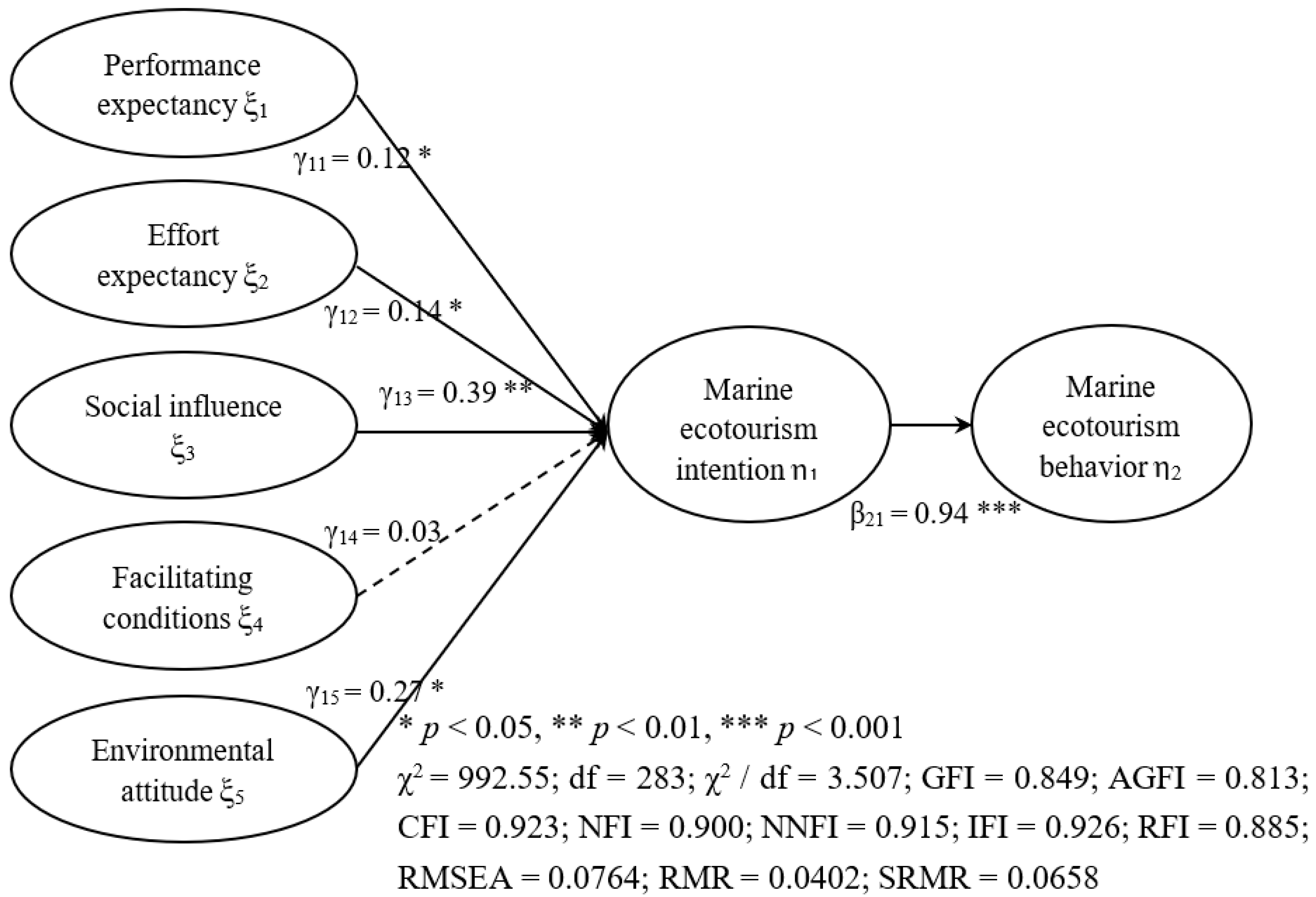 Sustainability 14 06116 g002 550
