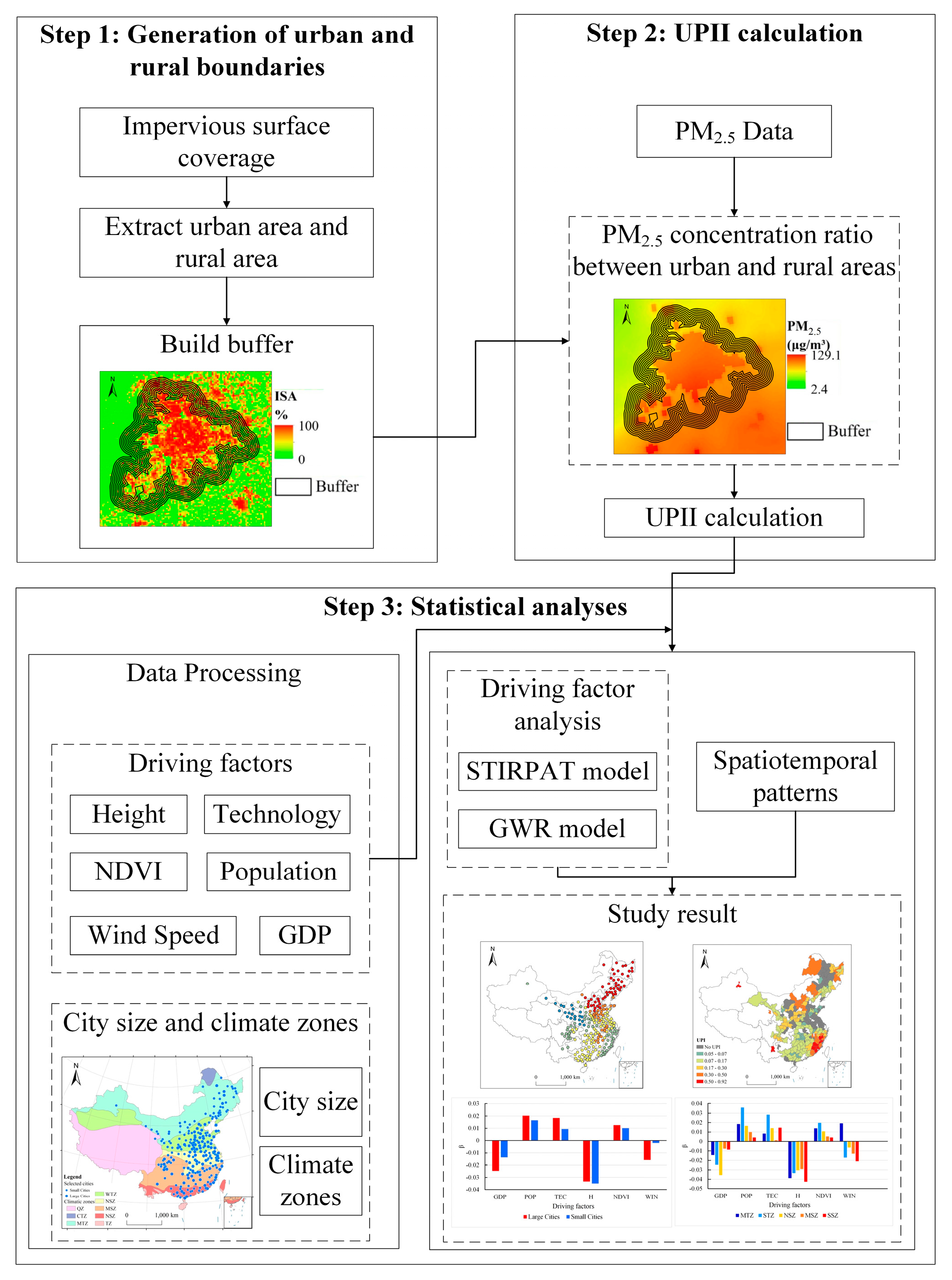Sustainability 14 06117 g002 550