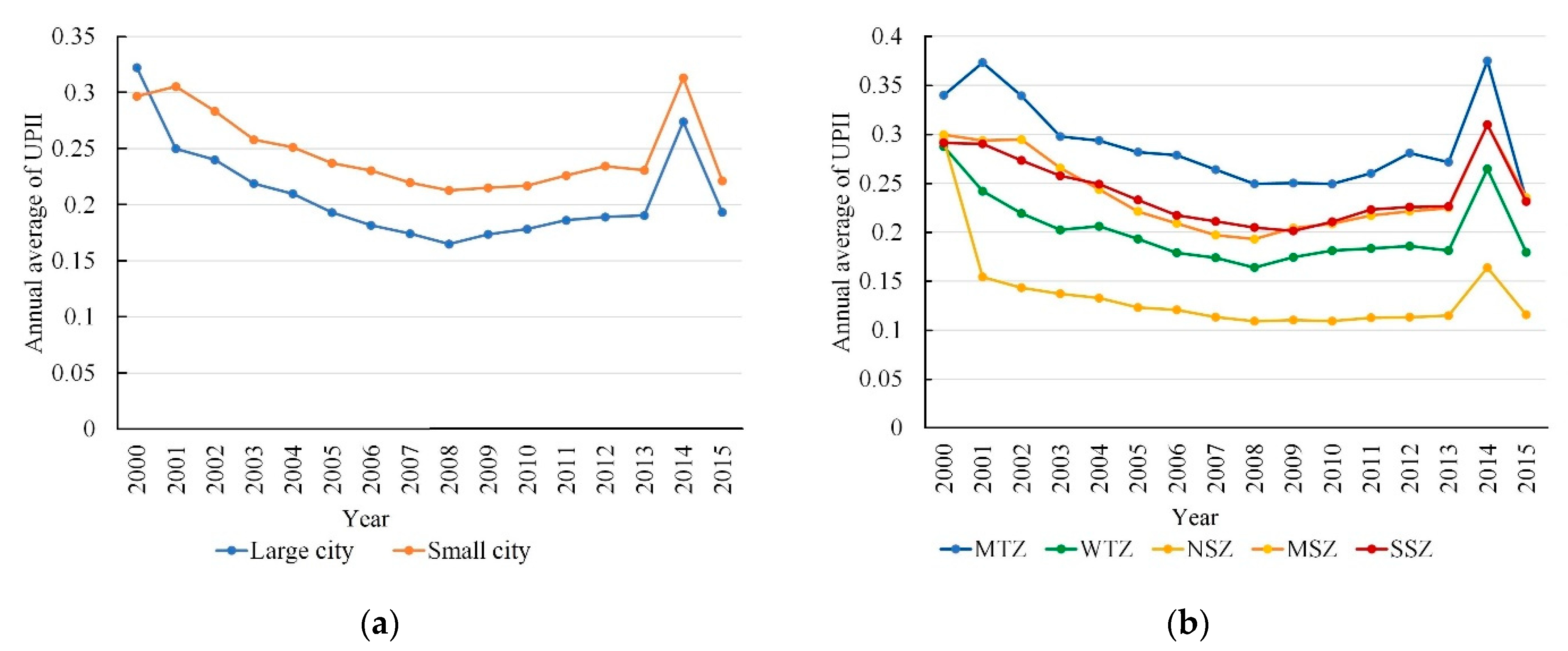 Sustainability 14 06117 g005 550