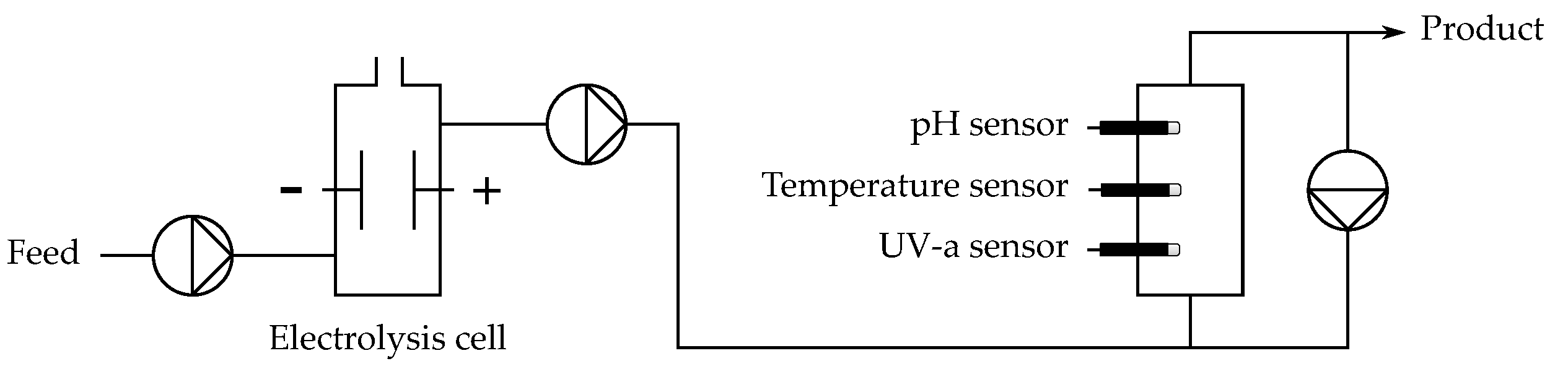 Sustainability 14 06119 g002 550