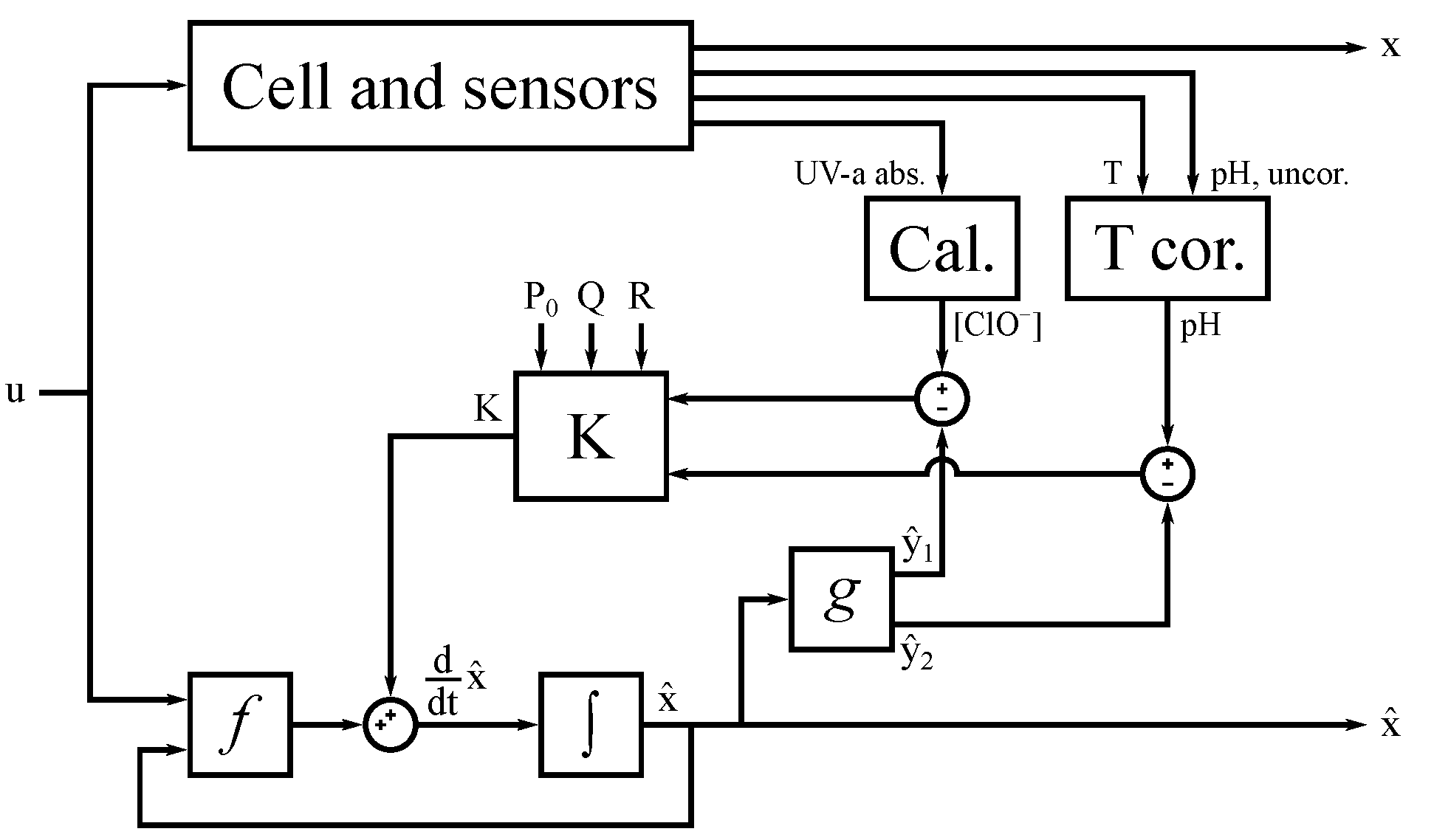 Sustainability 14 06119 g003 550