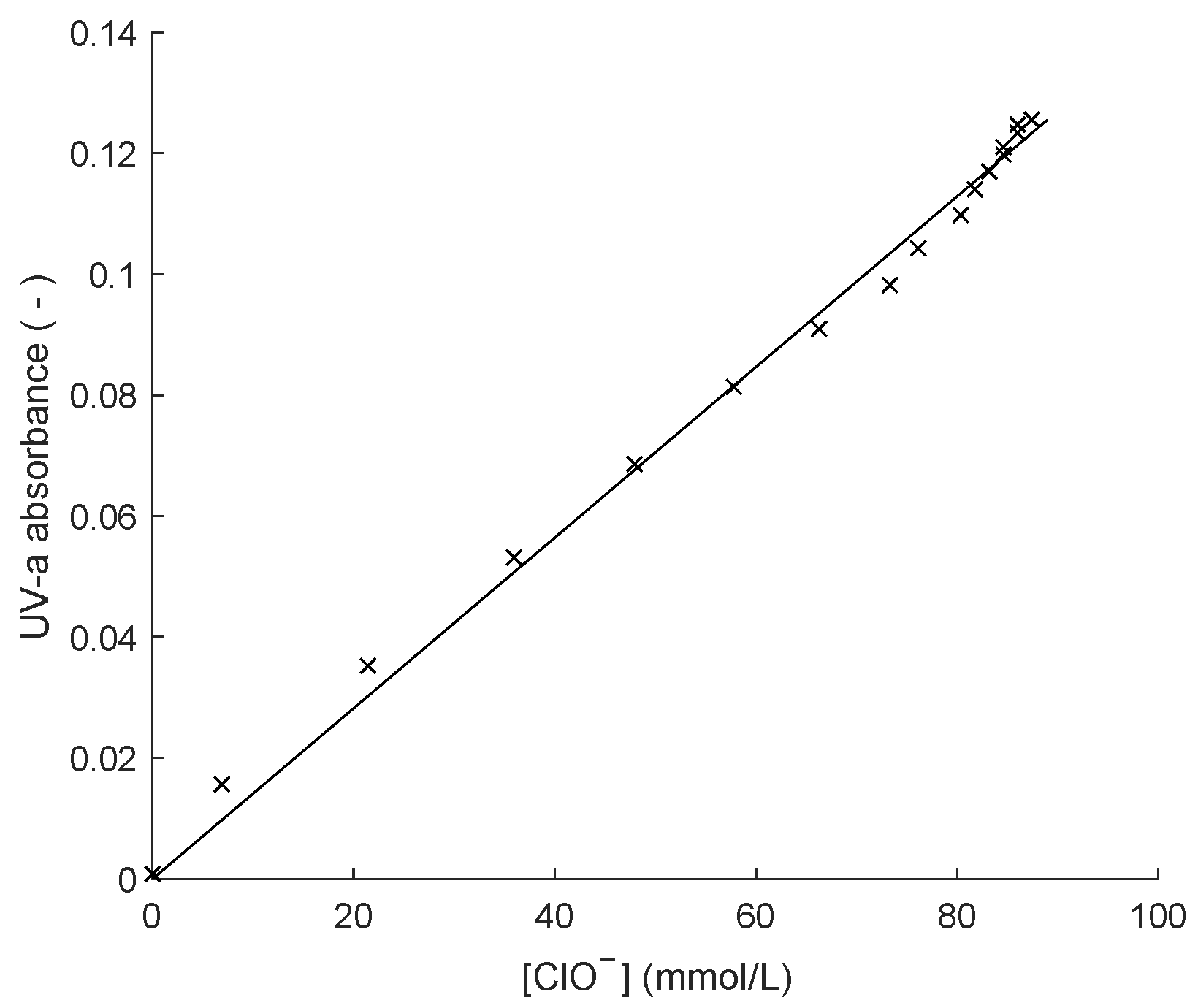 Sustainability 14 06119 g004 550