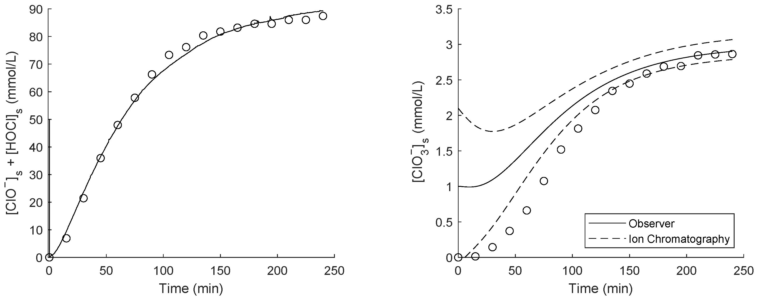 Sustainability 14 06119 g005 550