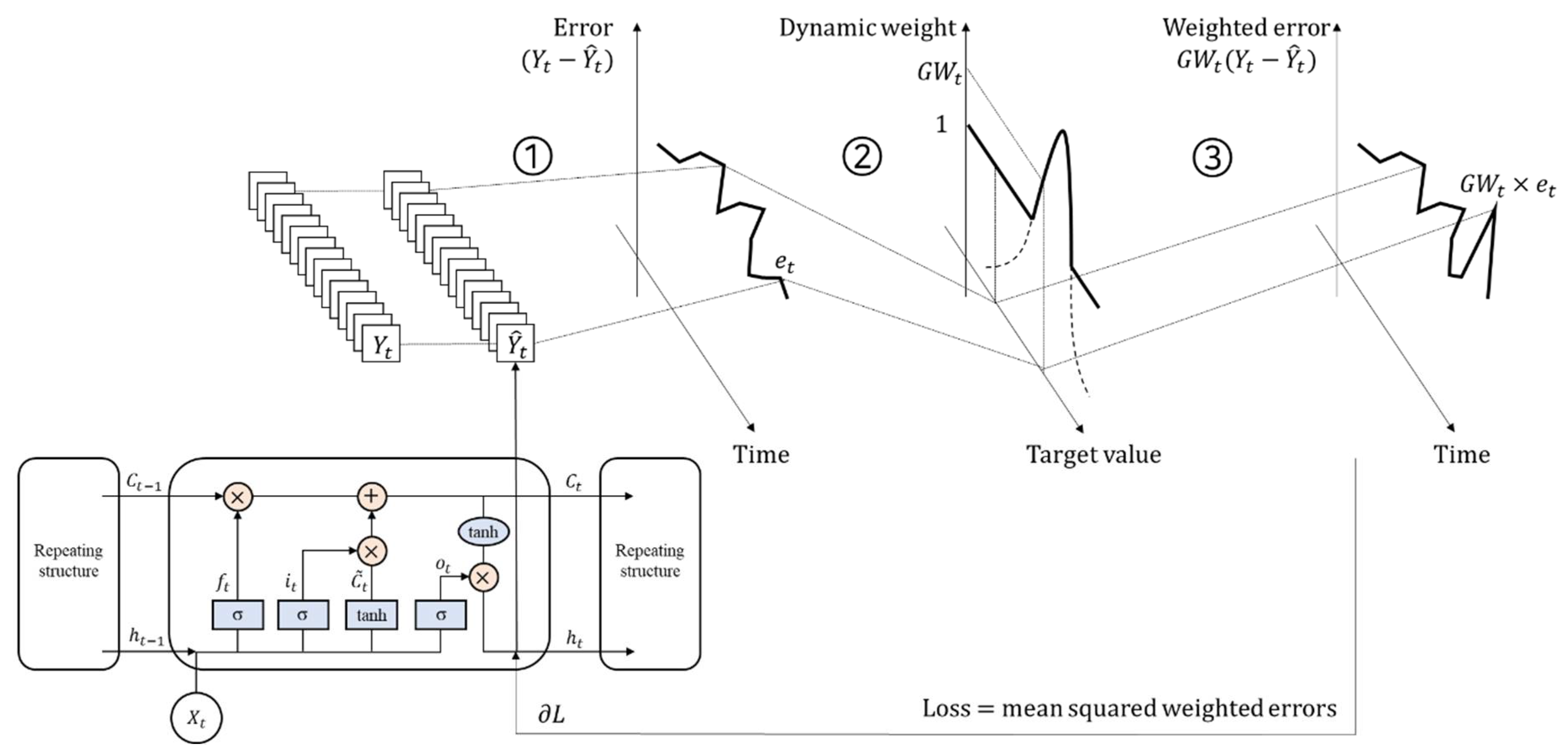Sustainability 14 06120 g001 550