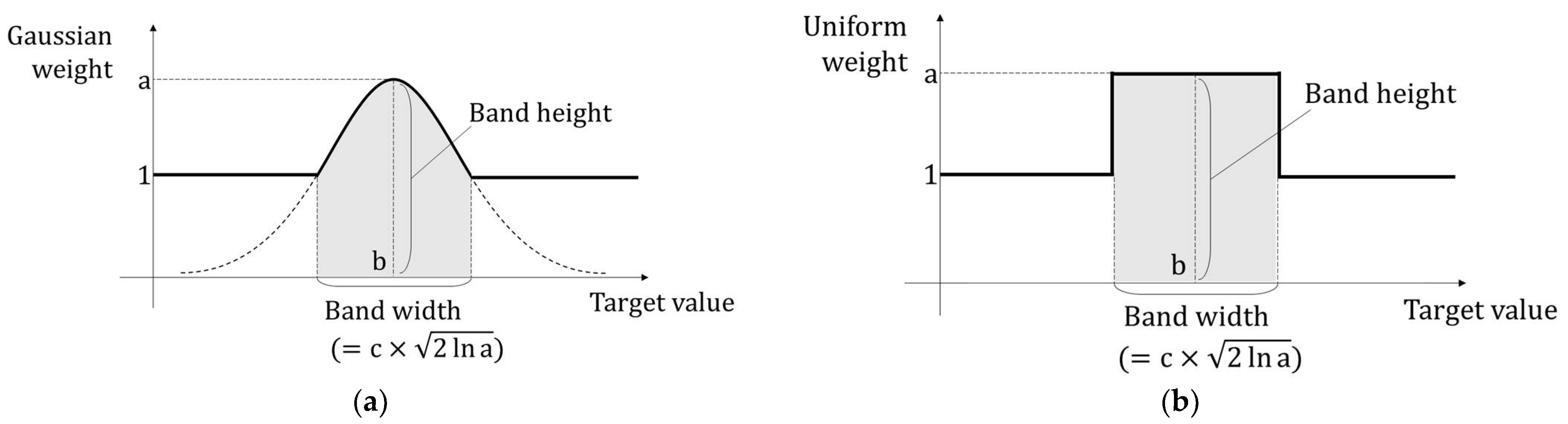 Sustainability 14 06120 g002 550