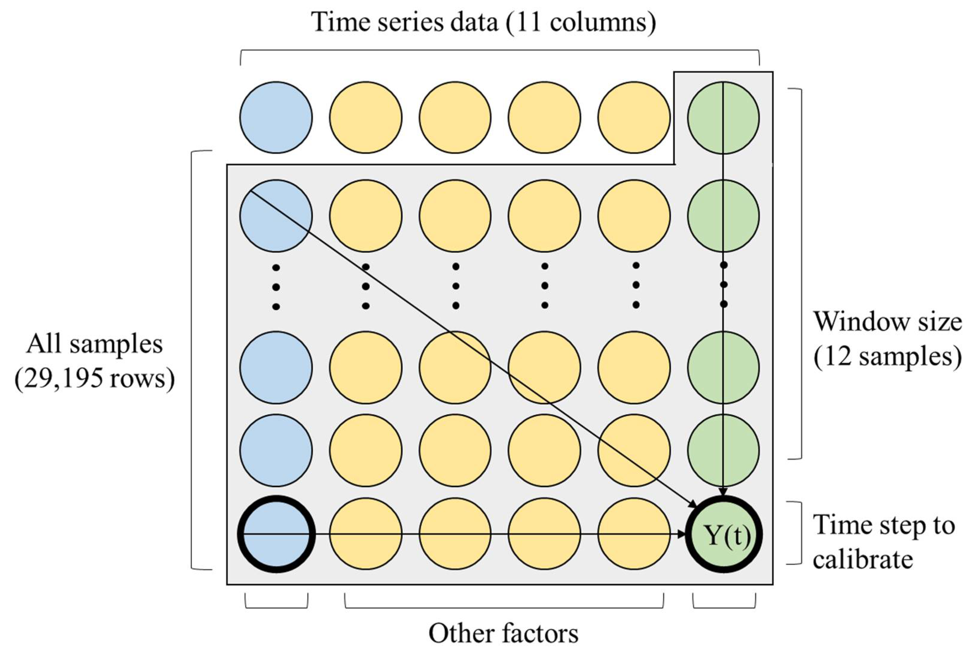 Sustainability 14 06120 g003 550