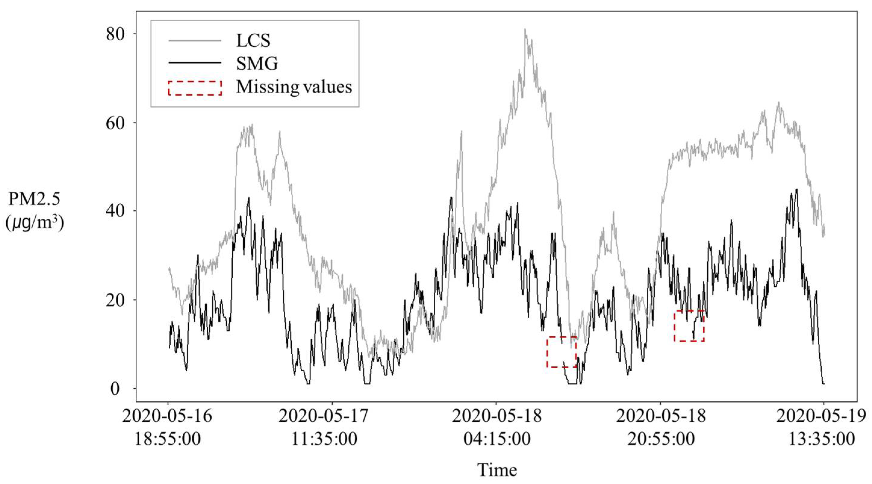 Sustainability 14 06120 g006 550