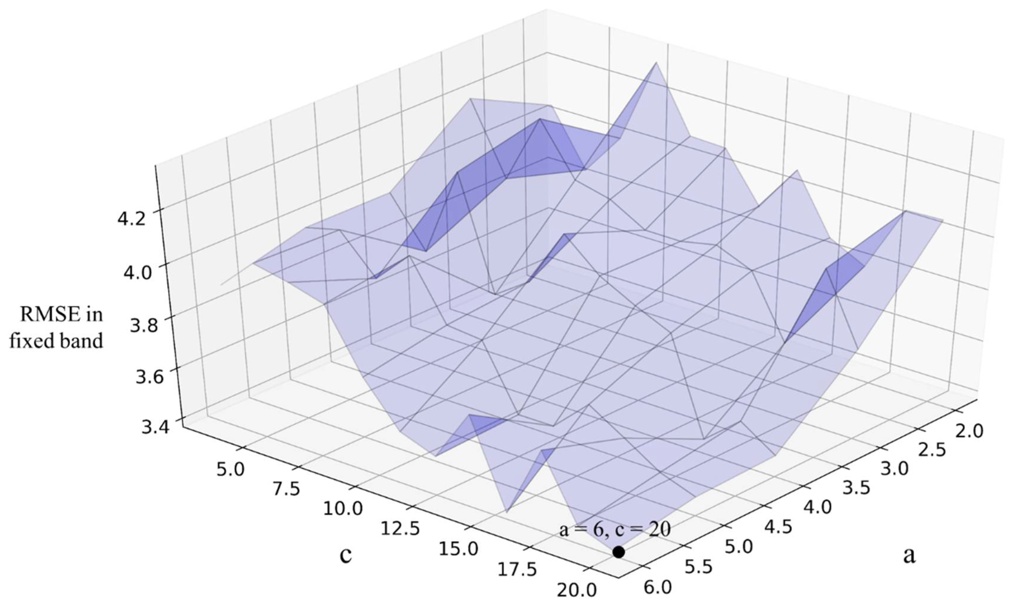 Sustainability 14 06120 g008 550