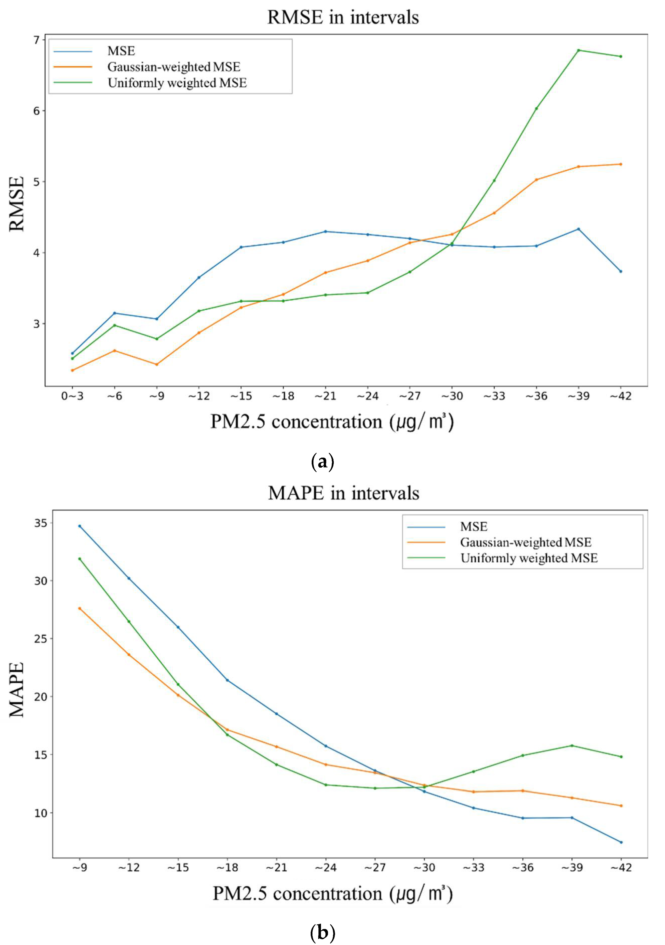 Sustainability 14 06120 g009 550