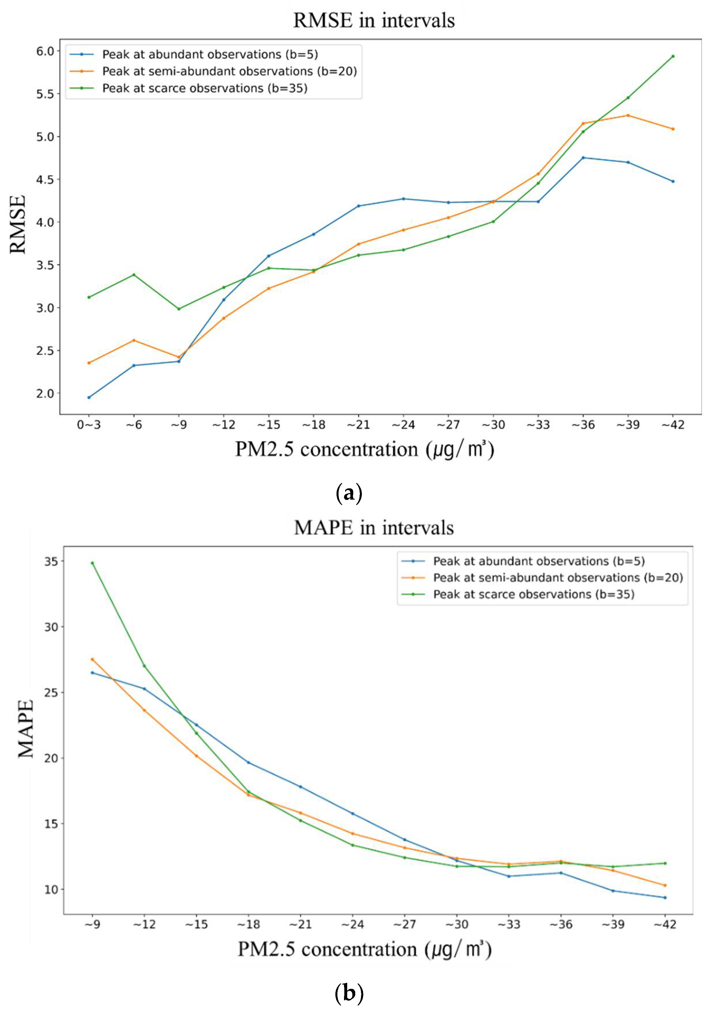 Sustainability 14 06120 g010 550