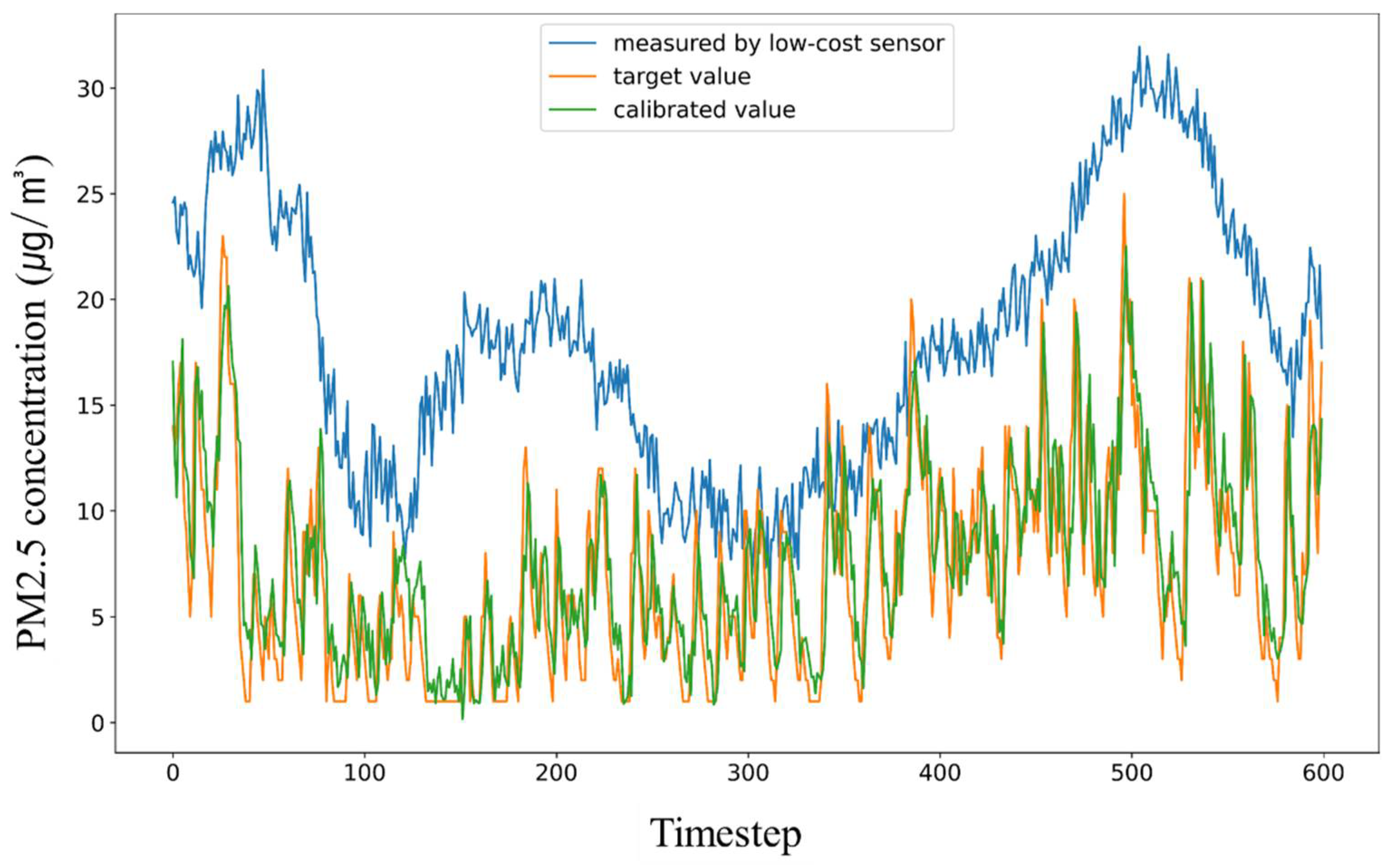 Sustainability 14 06120 g011 550