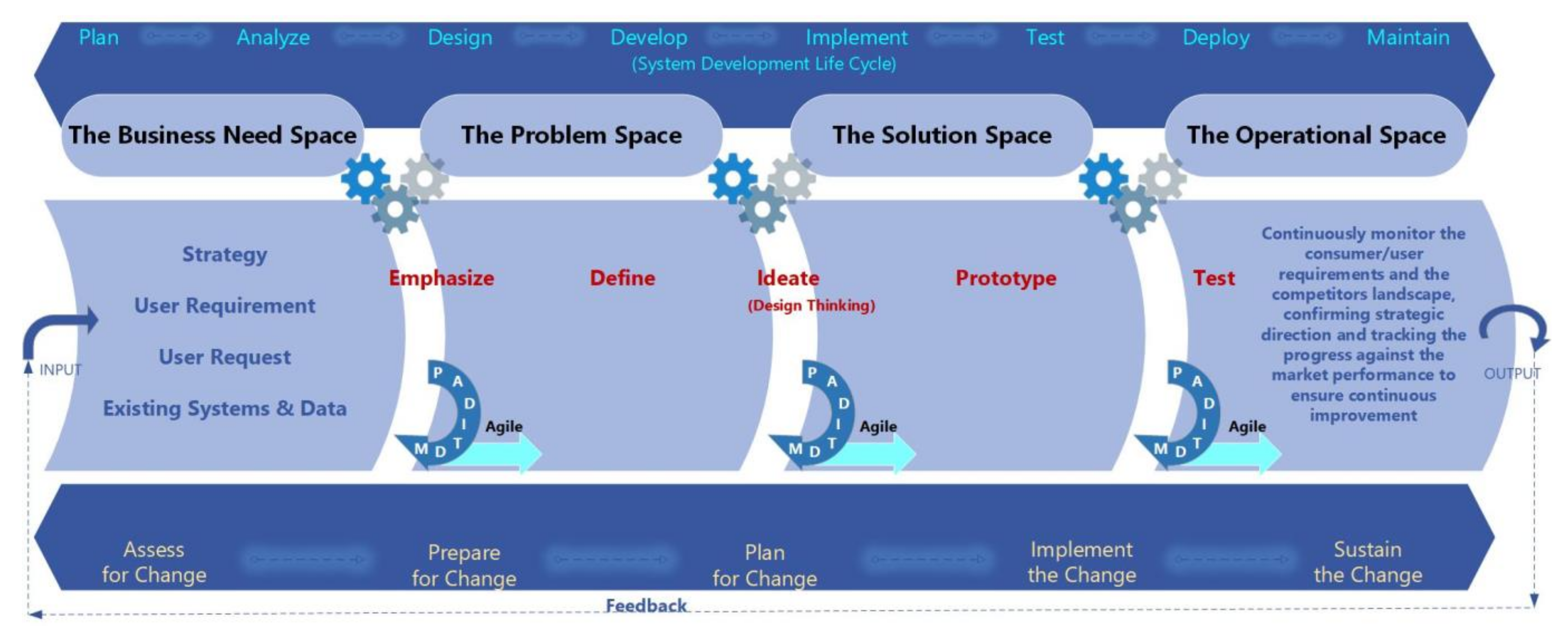 Sustainability 14 06121 g002 550