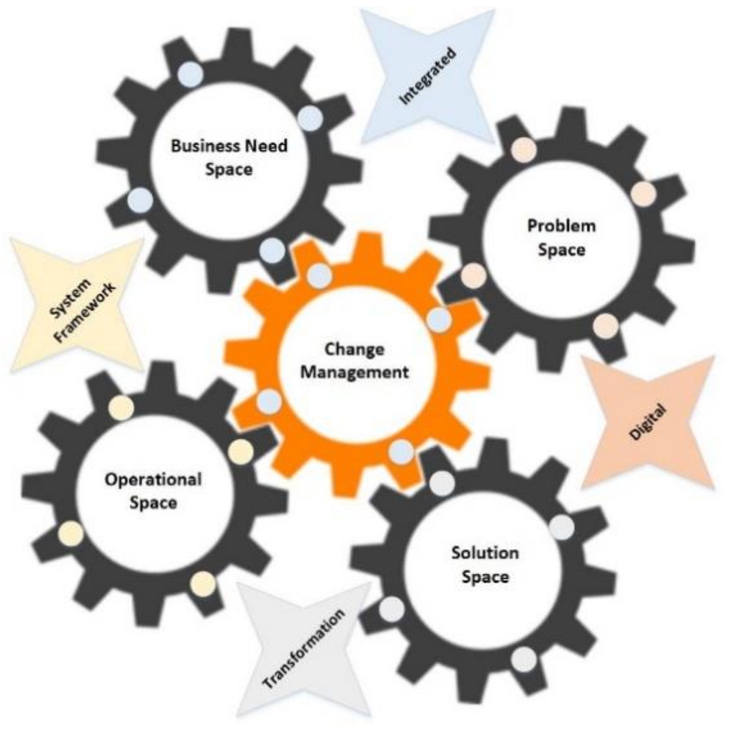 Sustainability 14 06121 g003 550