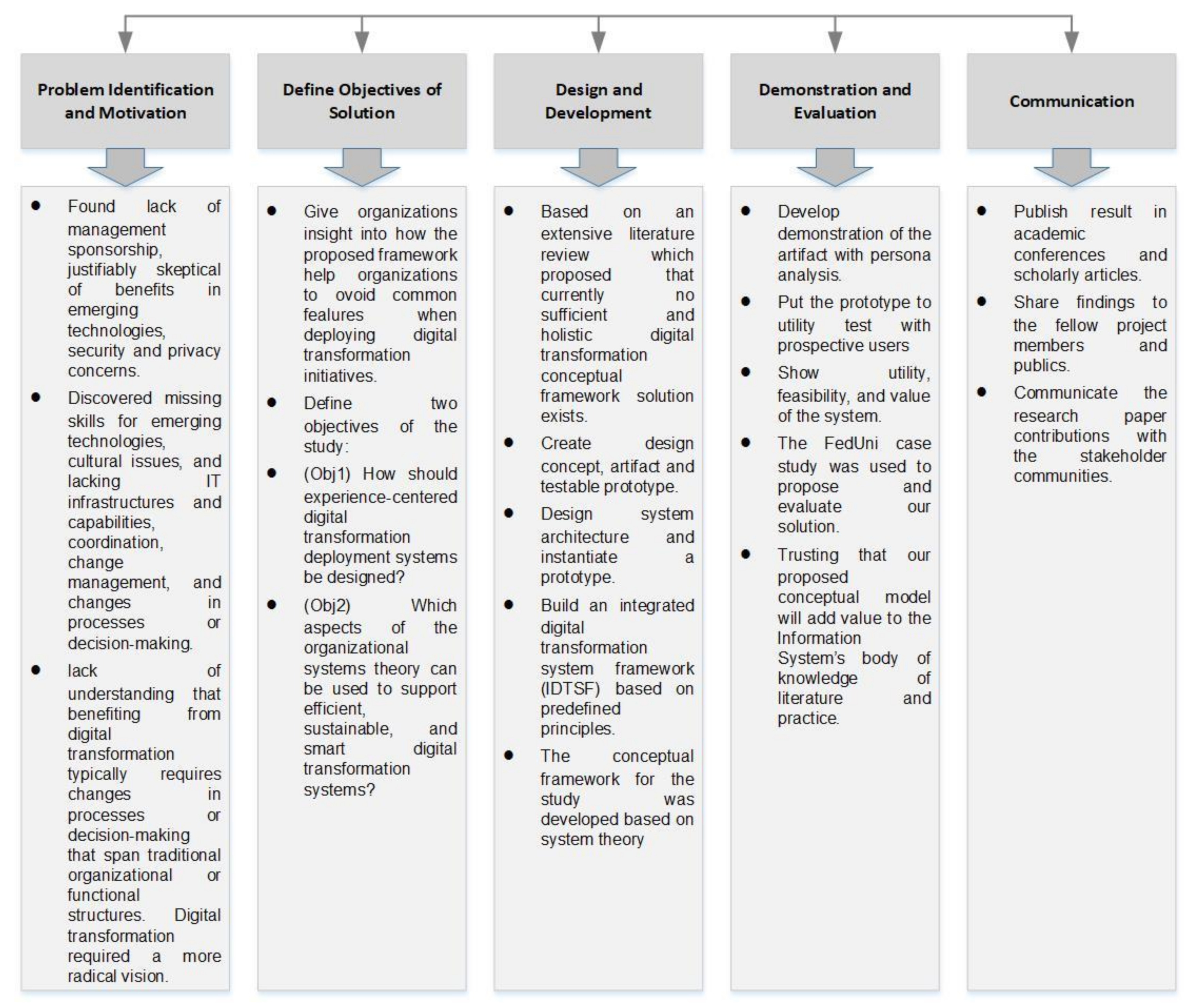 Sustainability 14 06121 g004 550