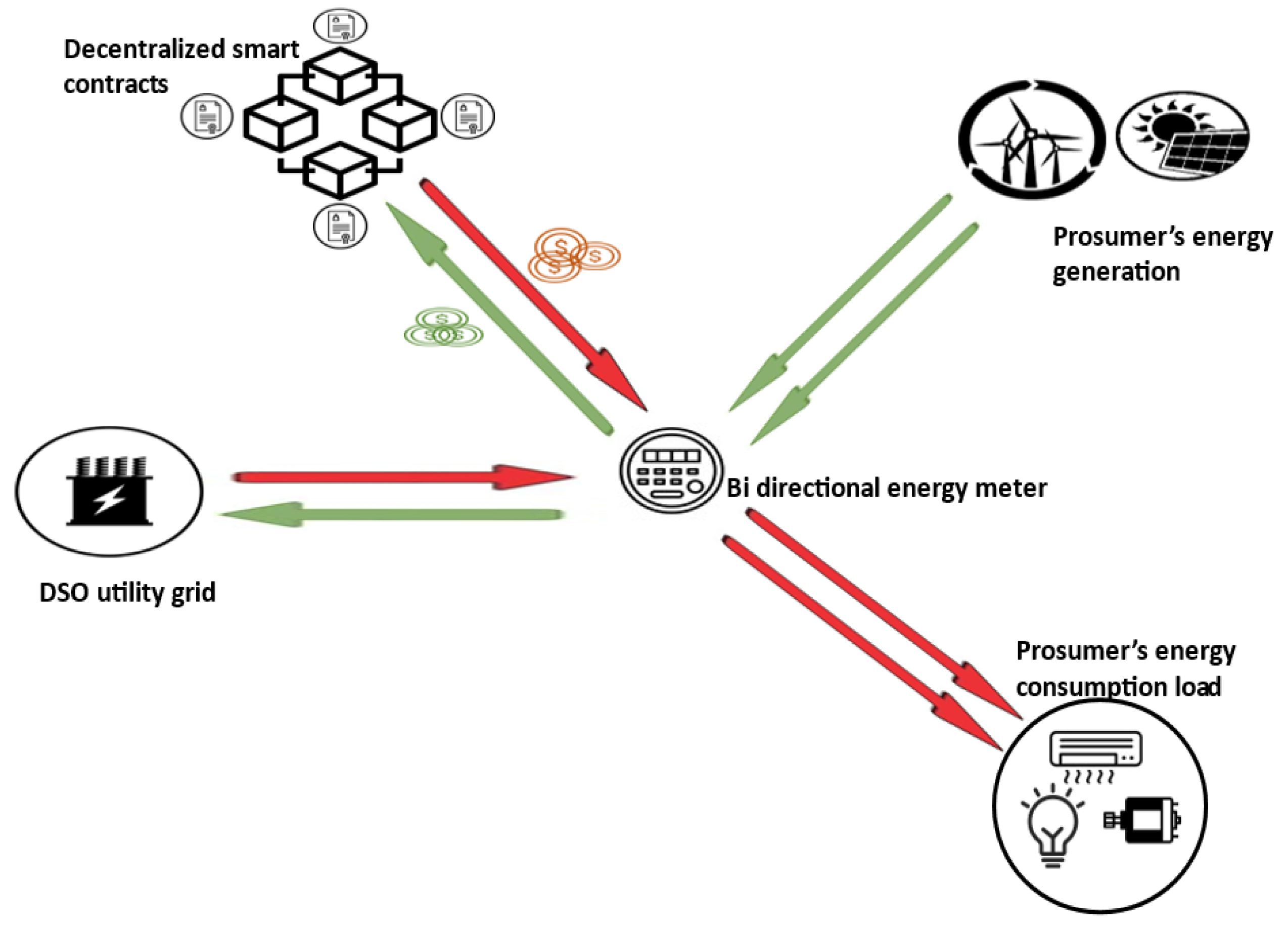Sustainability 14 06123 g001 550