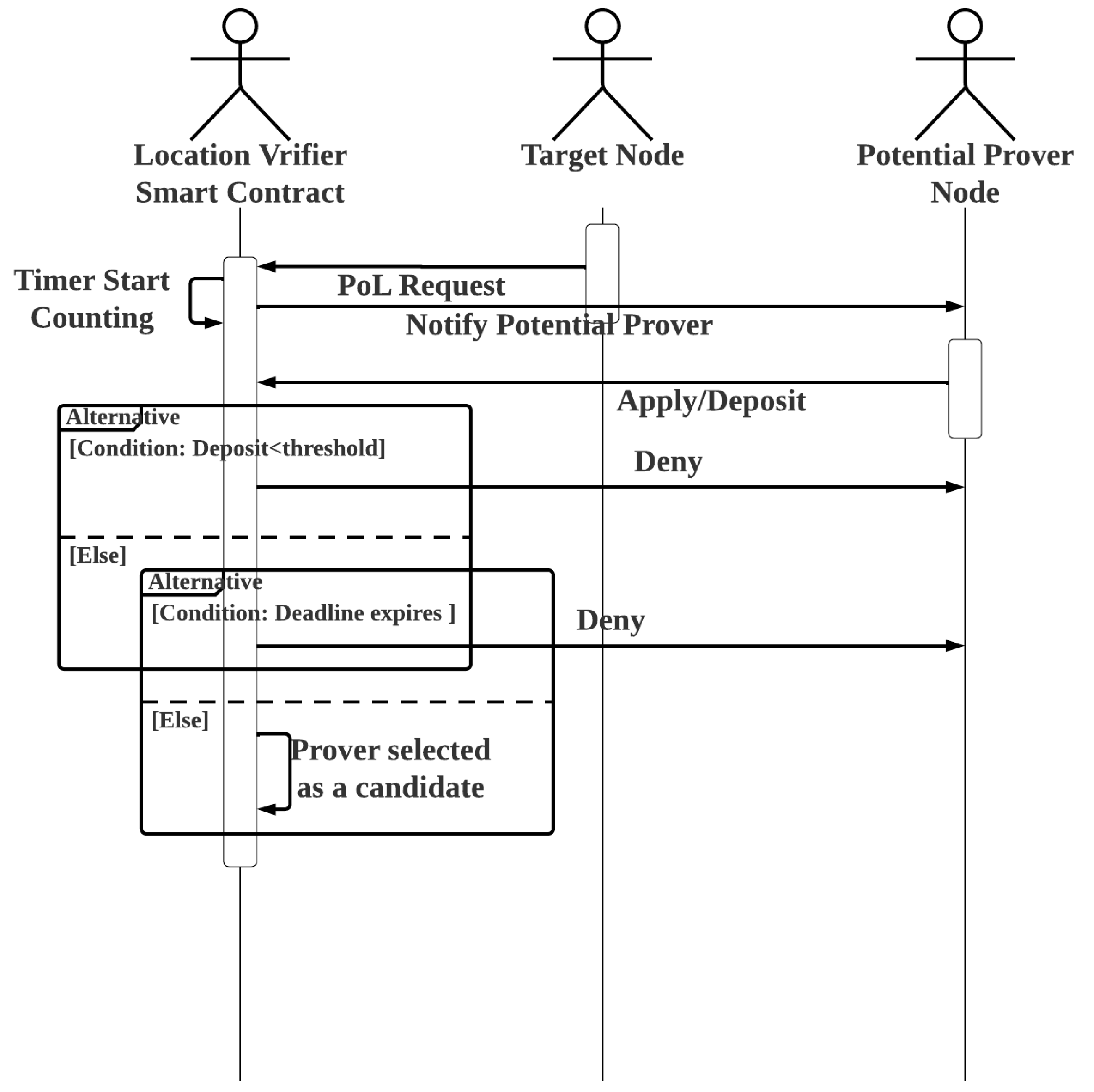 Sustainability 14 06123 g002 550