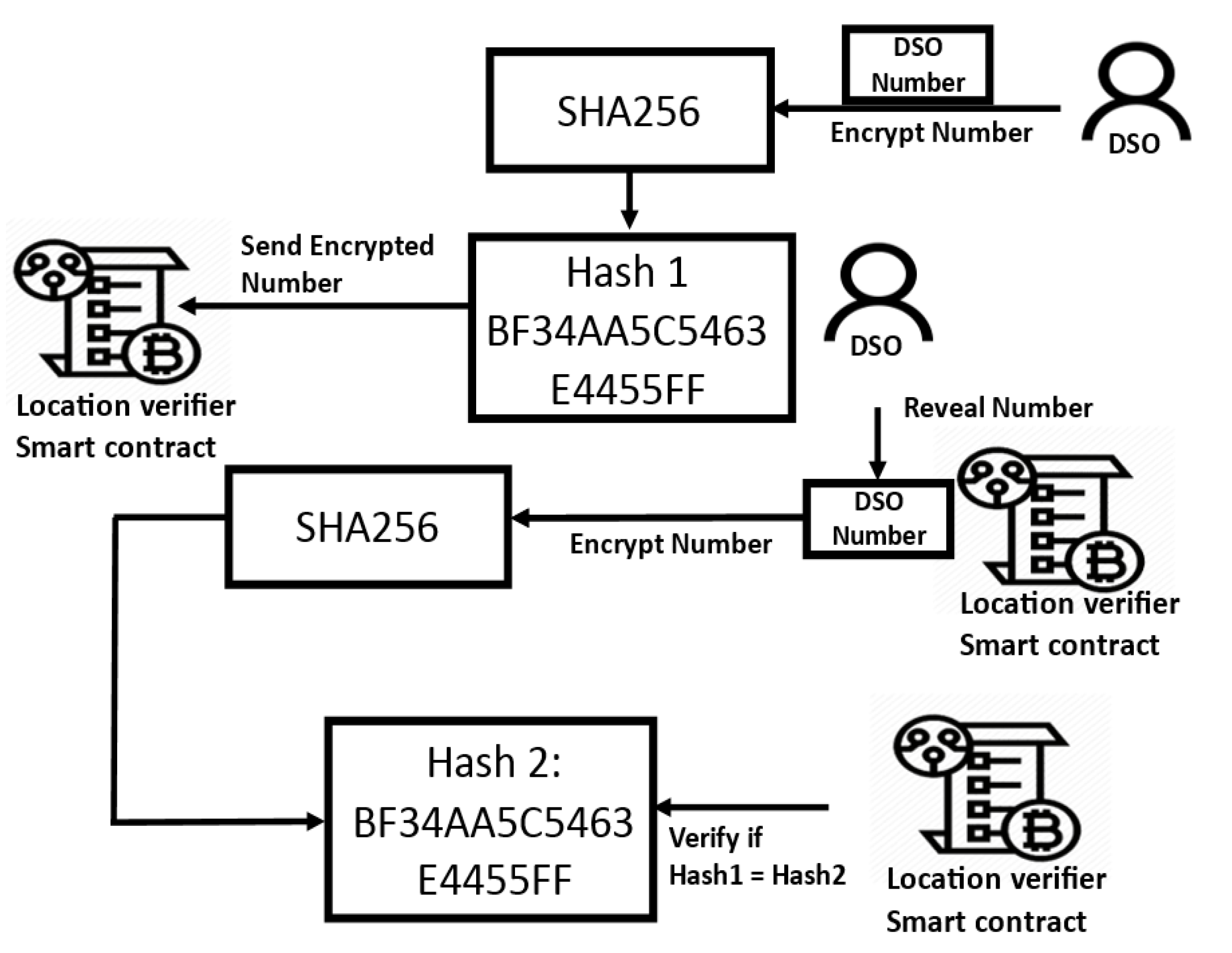 Sustainability 14 06123 g003 550
