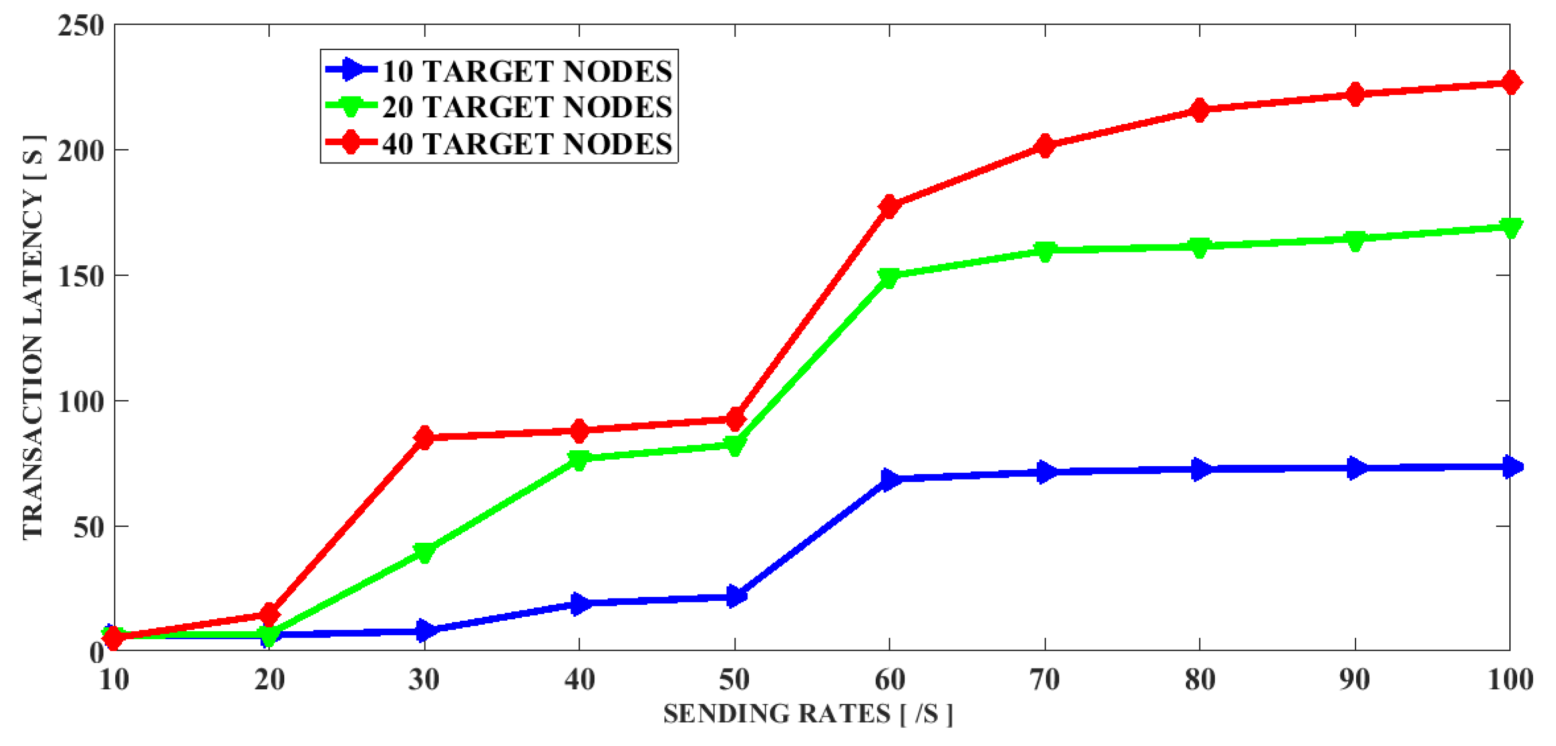 Latest Scamming Formats in 2021 Billing Formats For Yah Oo, PDF, Bitcoin, Lottery