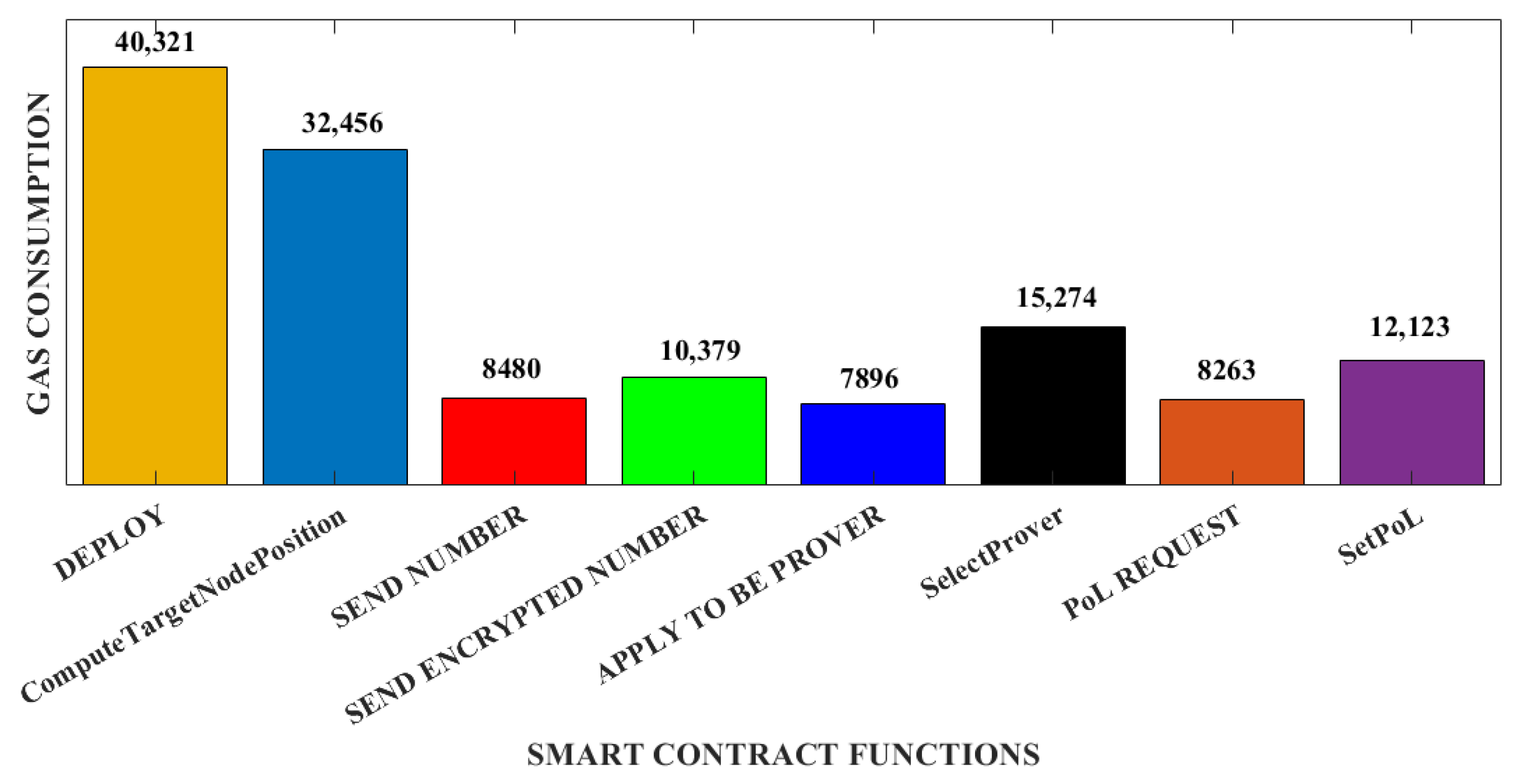 Sustainability 14 06123 g008 550