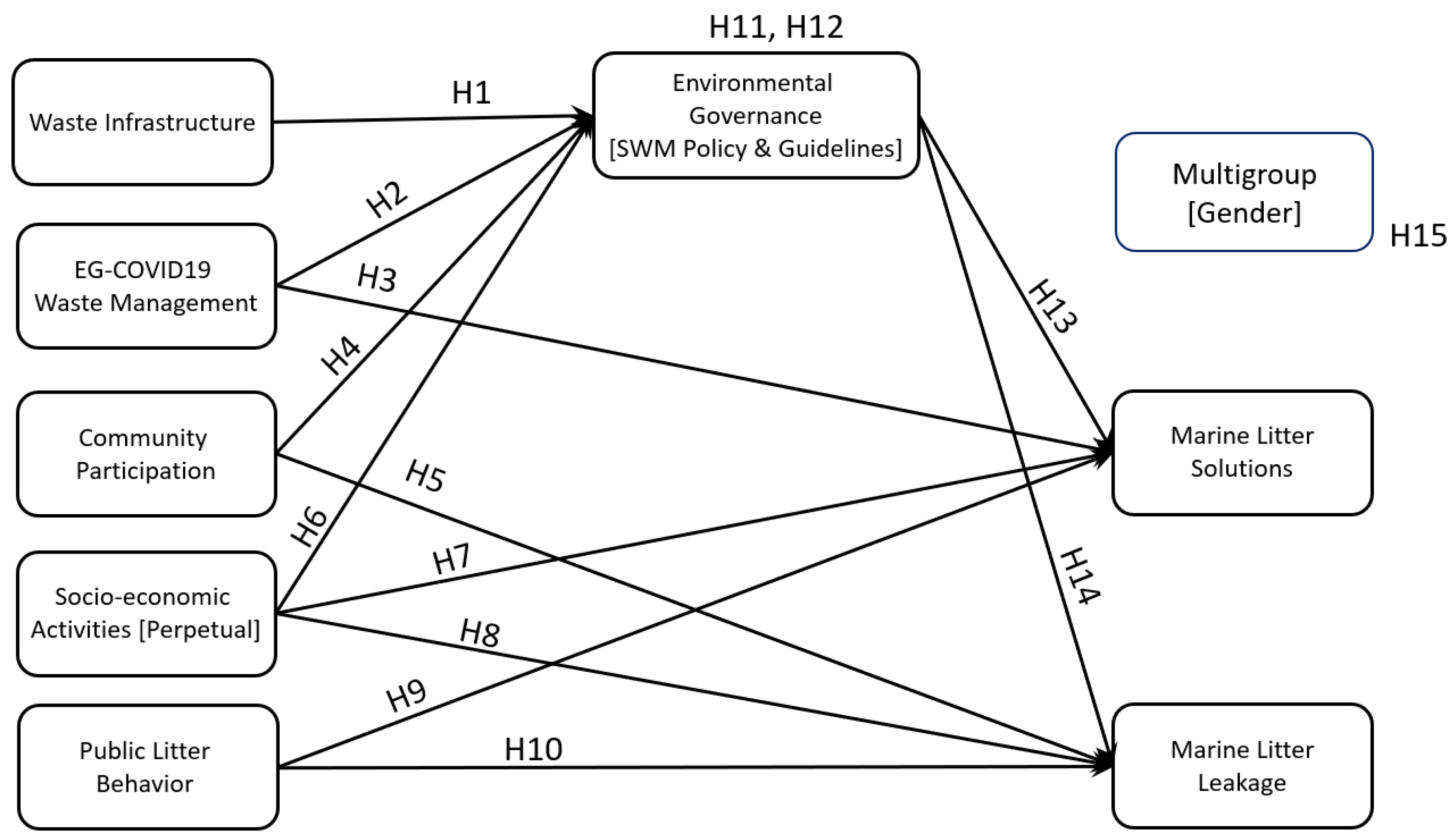 Sustainability 14 06128 g001 550
