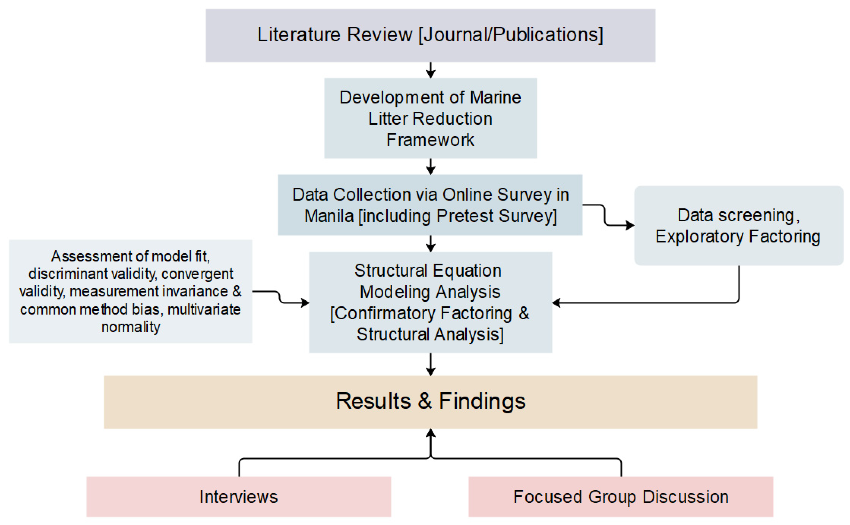 Sustainability 14 06128 g002 550