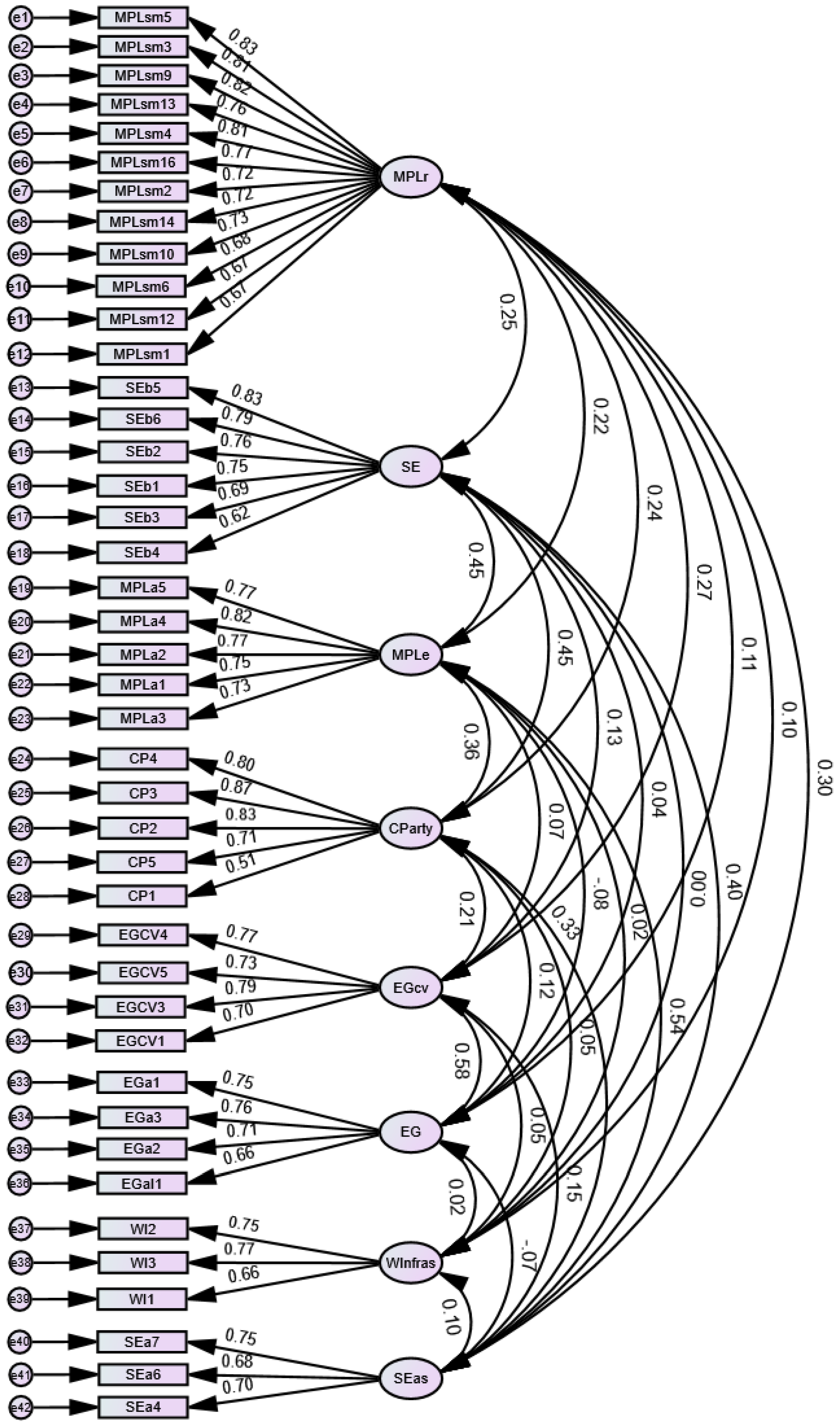 Sustainability 14 06128 g004 550