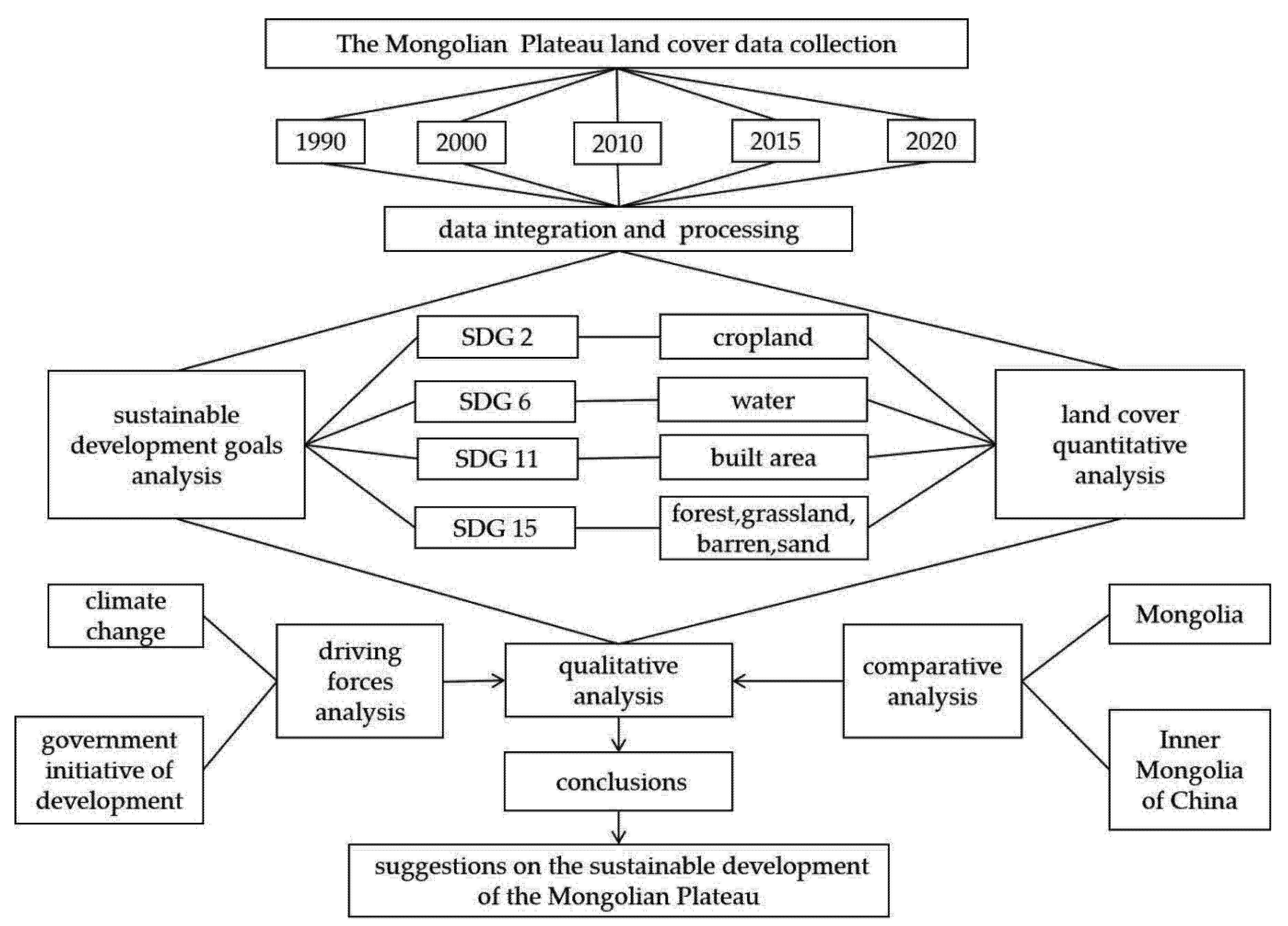 Sustainability 14 06129 g002