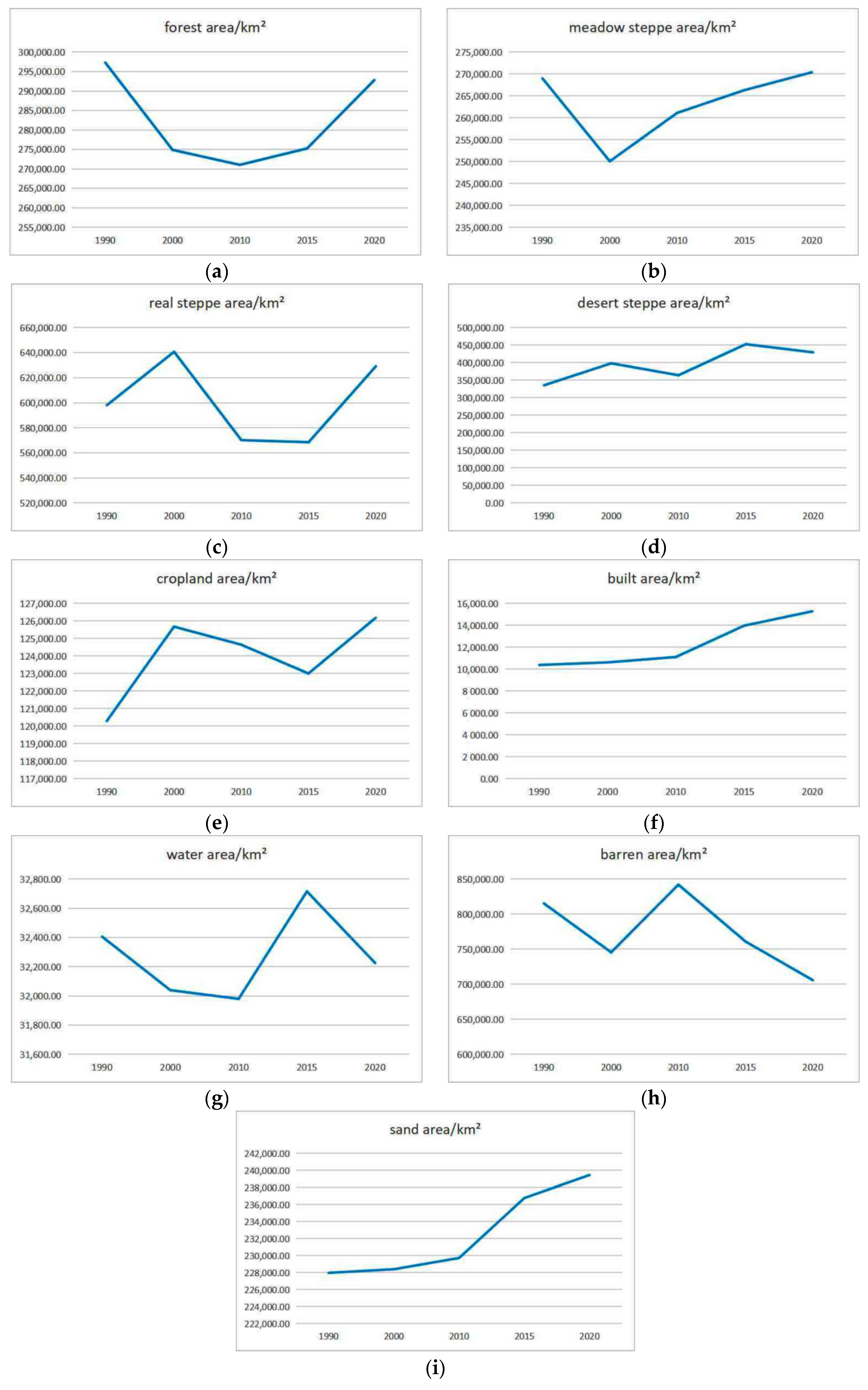 Sustainability 14 06129 g003