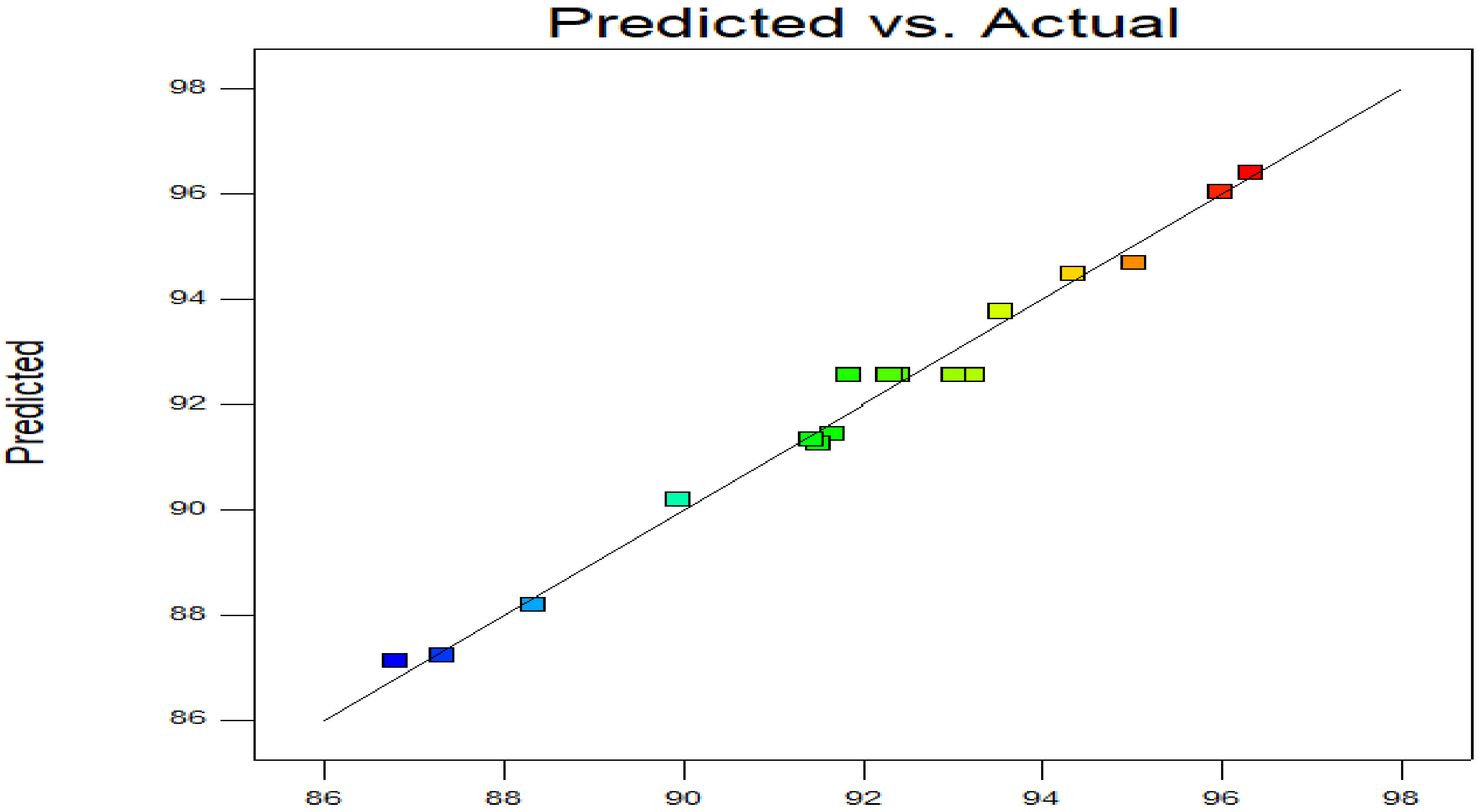 Sustainability 14 06130 g002 550