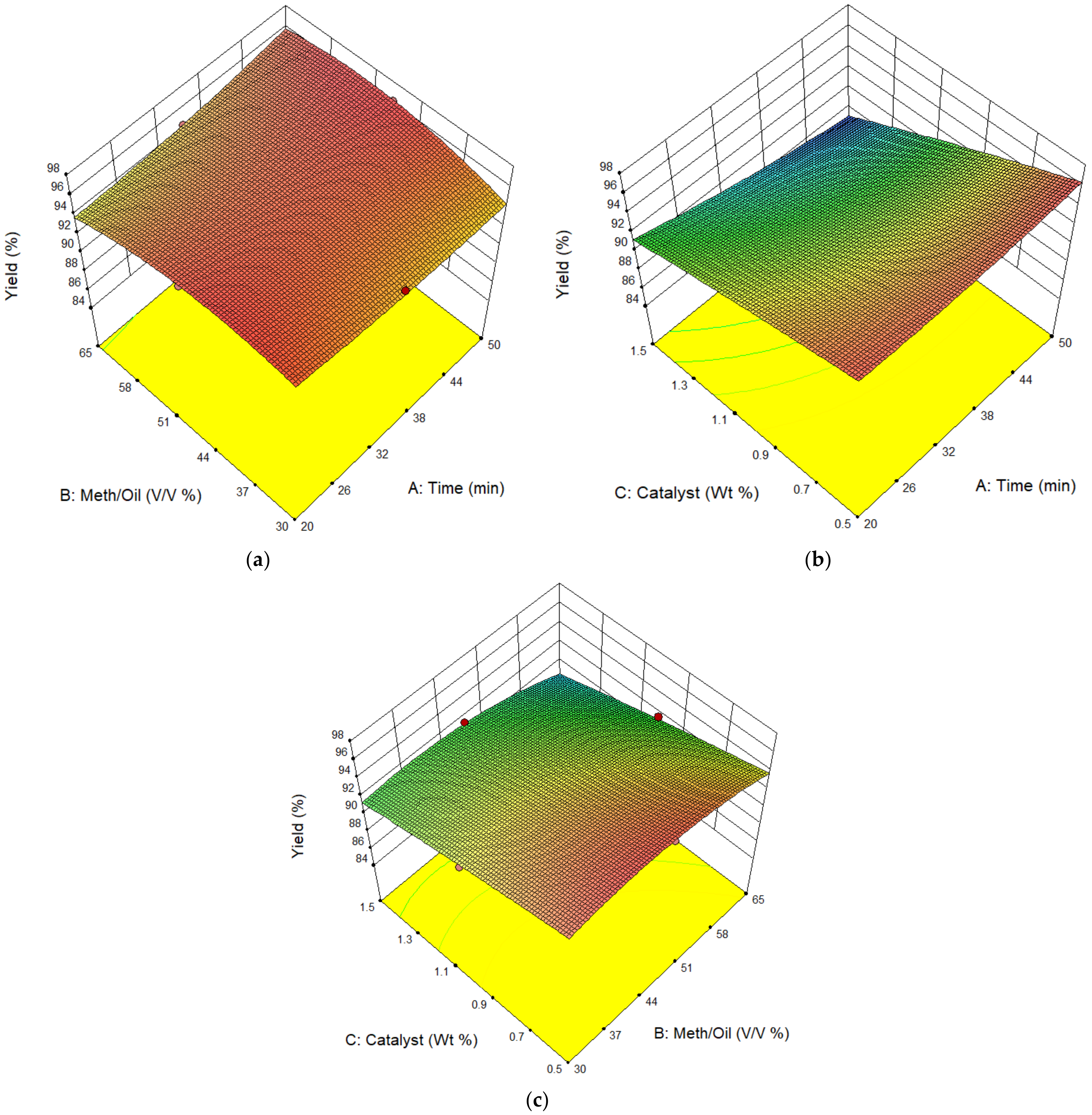 Sustainability 14 06130 g003 550